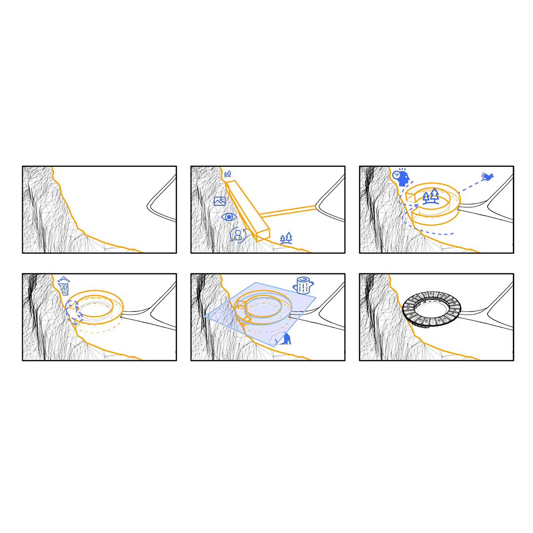 Project 3
Eco Hotel Catalonia
Named after the Tavertet living Catalonian philosopher, Raimon Panikkar (1918-2010). The Raimon Panikkar Hotel design follows this philosophers ideas around the interconnection between nature and humanity, rather than commercially exploiting the site with a human-centric, solely view-oriented volume. The hotel places nature at its center and raises environmental awareness among visitors.
Built with local granite and wood/clt in a strict 3m grid alone, the construction is completely prefabricated in elements; lowering construction effort and environmental impact.
The granite walls carve out of the mountain and are topped with a light wooden construction that reflects the surrounding nature where the trees grow out of the cliffs. A site visit showed a natural spectacle, defining the genius loci.
Due to the climatic conditions of the Pre-Pyrenees in combination with the Panta de Sau, intense morning fog develops.
A low-tech design with fog collectors and solar chimneys can harvest the fog and create natural ventilation. The naturally collected water and the solar panels on the roof allow the hotel to function primarily self-sufficient.
Beneficial impact on the local community, the hotel creates jobs for regional employees. Guests can stay for a few hours or several weeks and enjoy the local cuisine, relax in the spa, visit workshops for sustainable tourism and species protection, and above all reconnect with nature.
#architecture #architect #concept #architectural #floorplans #hoteldesign #masterthesis #circle #bestnewarchitects #modelarchitecture #potd #new #realestate #design #designhotel #larsenliverpool #architecturecompetition #woodarchitecture #ecofriendly #newpost #architecturelovers #studentwork #archiporn #archigram #hotel #newartist #arquitectura #arch #discover #architecture_hunter