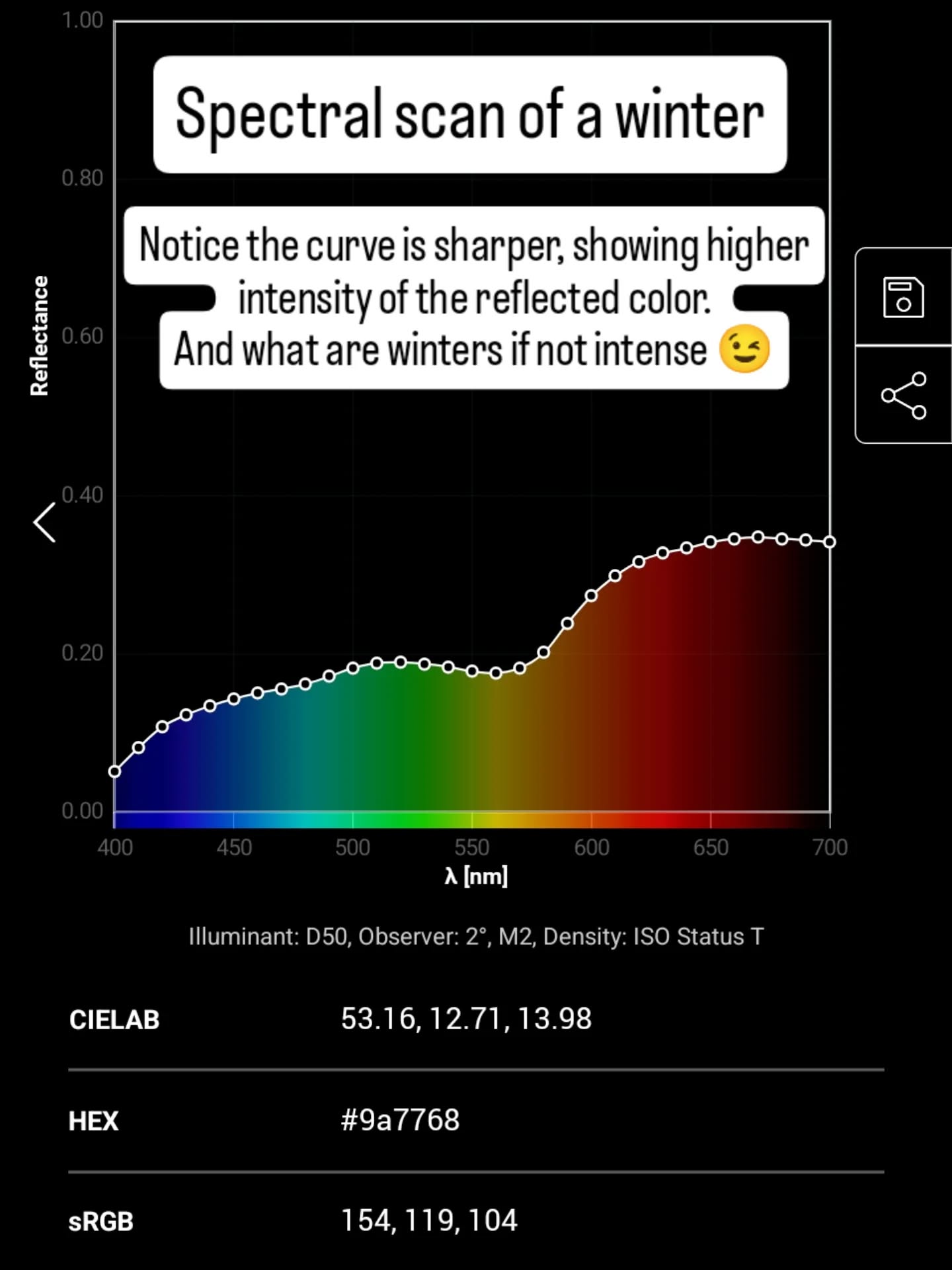 Just sharing a fun little research I've been doing with regards to the spectral data of different color season clients.
Here is a basic comparison between two skin tones that are both cool, only one is less intense, making it fall into the summer category. 🏝️ The client on the right will be radiant on soft and cool tones the most.
If you want to have your color analysis and see your skin in spectrographic form, follow the link in my bio ✨
#onlinecoloranalysis #radiancecoloranalysis