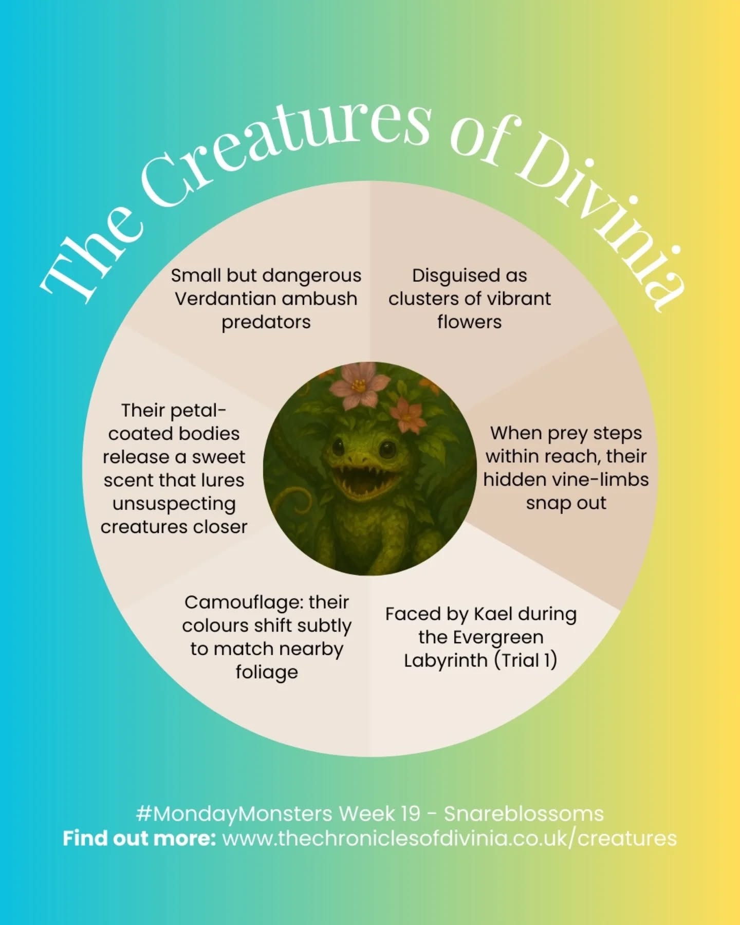 It's time for Sunday Stories as we recap everything we learnt in Divinia this week. Remember to check out my website for more: www.thechroniclesofdivinia.co.uk.
#FantasyBooks #IndieAuthor #Bookstagram #BookTok #FantasySeries