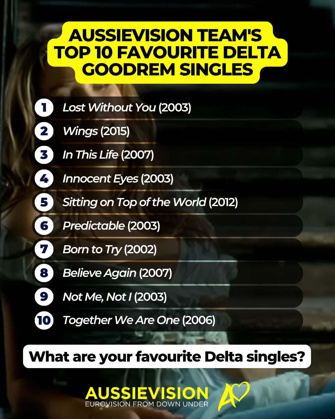 Following the announcement of Delta Goodrem as Australia’s representative for Eurovision 2026, many Eurovision fans revisited her back catalogue.
Inspired by this, the Aussievision team ranked her past singles to create a Top 20.
In total, we counted 47 tracks — including 44 official singles and several promotional releases.
Her Eurovision 2026 entry Eclipse was excluded from the ranking.
Twelve members of the Aussievision team listened through her singles discography, selecting their favourite tracks.
Here are the Top 10, for the Top 20 check out our article on our website, link in bio.
#deltagoodrem #eurovision #esc