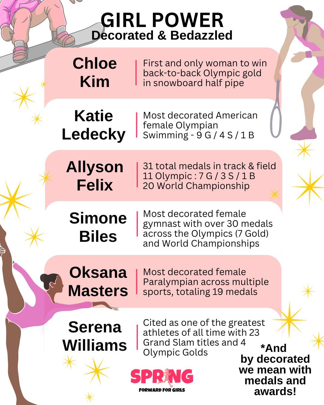 Here are some stand out female athletes renown for their accolades and accomplishments on the global stage. We loved seeing female athletes decorated and bedazzled with well-earned medals and awards!
#femaleathlete #highschoolathlete #sport