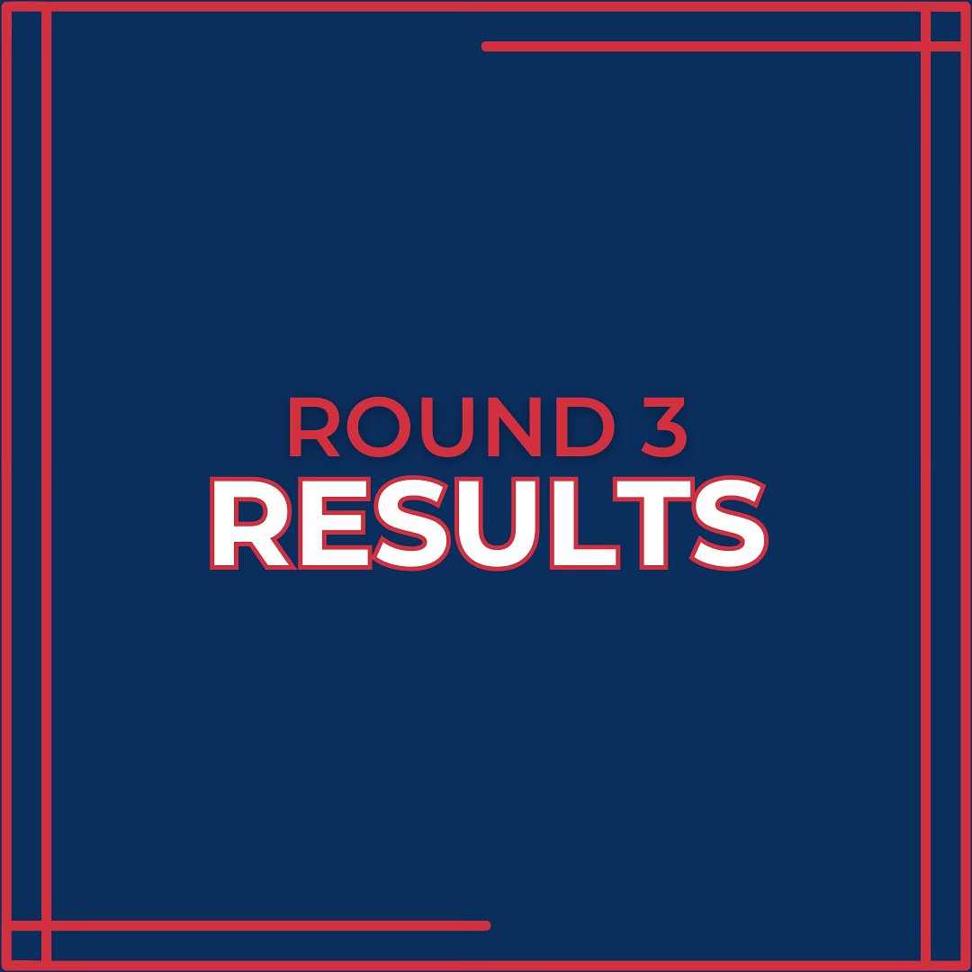 ROUND 3 RESULTS:
We’re over halfway through the debating season!
The ladder is shaping up and it looks like Term 3 will bring an exciting race to finals.
Well done to all teams on their performances so far.
#SADebating #SADA #Debating