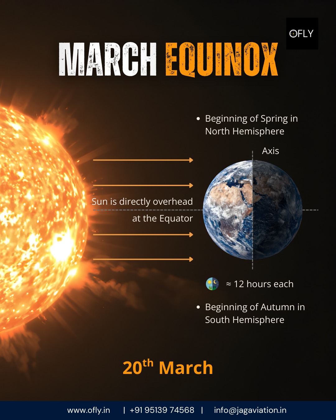 The March Equinox marks the moment when day and night are nearly equal across the world 🌍
It happens when the sun crosses the equator, signaling the start of spring in the Northern Hemisphere.
In aviation, it’s also a reminder of perfect balance, where precision, control, and harmony come together in every flight ✈️
A new season. A fresh perspective.
Maybe it’s time to see the world from above.
www.ofly.in
#marchequinox #ofly #flyyourdream #aviationlife #skyiscalling #aviationexperience #pilotdreams