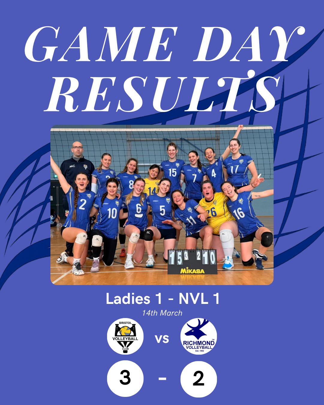 Game Day Results 💛💙
Big performances, big energy and a weekend full of battles. Our teams left it all on court with some proper five-set and solid wins in the mix.
Ladies 1 – NVL 1
What a comeback from the girls! After a slow start and going 2-0 down, the team dug deep, flipped the momentum and powered through to take it 3-2. Strong mentality, relentless support for each other and a huge tie-break finish secured a massive win. Special shoutout to Martina in her final game for some unreal defensive work – you’ll be missed 💛
MVP: Silvia ✨
Mens 2 – NVL 3
A strong start to the day with a 3-1 win over CoB, with solid blocking and sharp defence setting the tone! Unfortunately couldn’t carry that same consistency into the second game, taking the loss, but plenty of positives to build on.
MVPs: Ober Lee & Zac Dyer ✨
Another weekend of graft, growth and pure energy!
.
.
.
#WeAreBVC #BristolVolleyballClub #BVCGameDayResults #NVL #VolleyballEngland