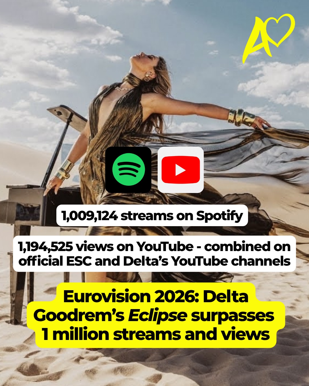 Eurovision 2026: Delta Goodrem’s Eclipse surpasses 1 million streams and views on Spotify and YouTube!!
1,009,124 streams on Spotify
1,194,525 views on YouTube - combined on official ESC and Delta’s YouTube channels
Congratulations @deltagoodrem
#eurovision #esc #eurovision2026 #esc2026 #australia