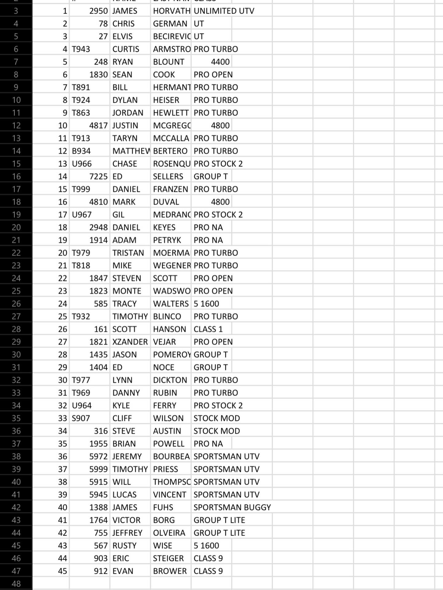 Here is the PCI race radios Prospector 250 main race staging order. See you all at 7:30!