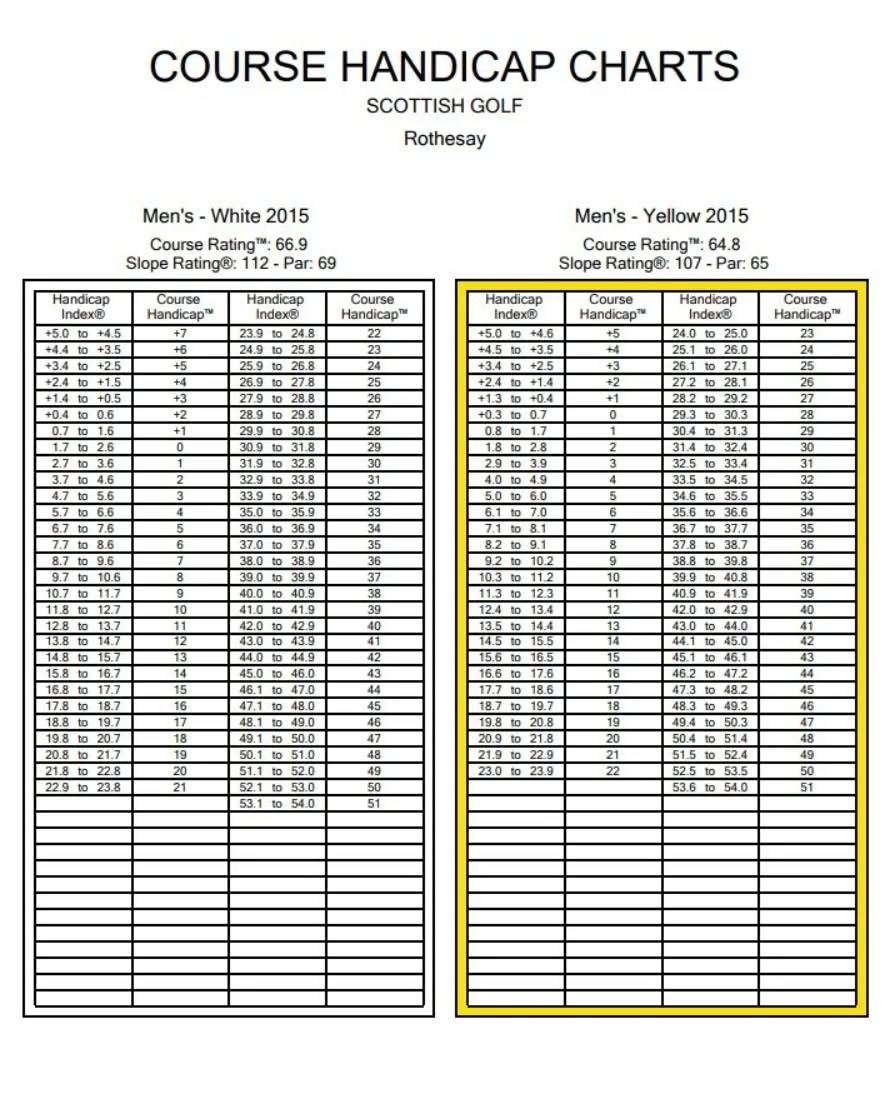 New course handicap charts