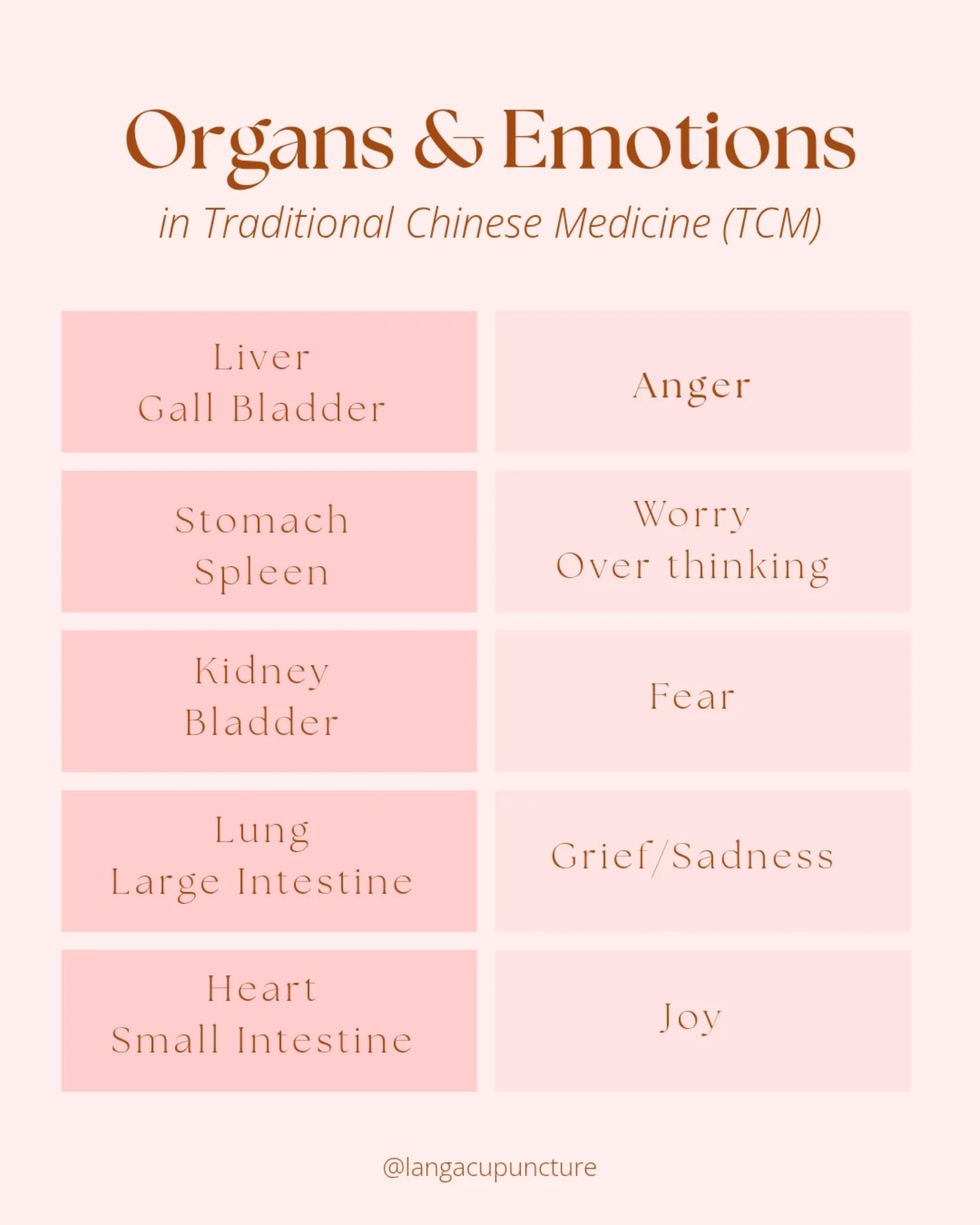 EMOTIONS and the PHYSICAL BODY are deeply connected in Traditional Chinese Medicine (TCM)
Emotions can be part of the diagnostic process when looking to understand the current state of the body's imbalances. Especially when the emotions feel long-standing and stagnant.
The ones emotional presentation in combination with a full comprehensive assessment, can help guide your practitioner to understanding the deeper root presentations for you. Emotions shouldn't be dismissed. They are messages from your body.
Note: This information is for educational purposes only and is not medical advice. Please seek guidance from your doctor or qualified healthcare provider.