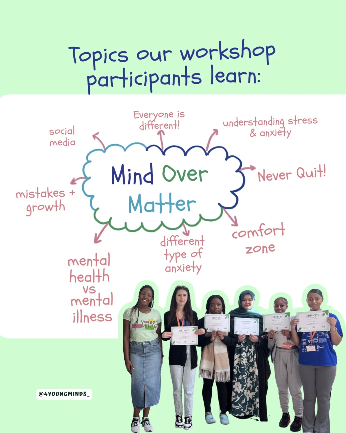 Our Mind Over Matter Wellbeing Workshops are designed with young people, not just for them 💛
We co-create each session based on the real experiences, needs, and challenges of the young people in your setting, ensuring every workshop is relevant, engaging, and impactful.
This isn’t a one-size-fits-all approach. It’s a tailored, community-focused experience that meets young people where they are.
Our workshops are delivered by Denise, founder of 4YoungMinds, who brings both lived experience and over 10 years of working with young people, parents, carers, and educators across diverse communities in London.
This unique combination allows us to create a safe, relatable, and empowering space — where young people feel heard, understood, and supported.
If you’d like to bring our workshops into your school or organisation, we’d love to hear from you.
📩 Get in touch for more information. We can’t wait to support you and the young people in your care.
#4YoungMinds #YouthWellbeing #MentalHealthInSchools #mentalhealthworkshops #wellbeingworkshops