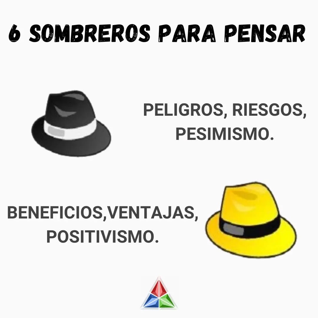 PENSAMIENTO CRÍTICO - OPTIMISMO
Seguimos con la dupla que podríamos resumir en pesimismo - optimismo.
- Sombrero negro: es negativo pero no emocional. Este rol se enfoca en lo lógico-negativo, a diferencia del sombrero rojo que dentro los sentimientos abarca lo emocional-negativo.
Presenta el aspecto lógico-negativo: por qué algo no funcionará. Es el pensar del sombrero amarillo el que presenta el aspecto lógico-positivo: por qué algo funcionará.
Acá empieza a ver las diferencias entre los sombreros y vemos también que, al ser muchas veces líneas delgadas, esta técnica ayuda a separar los distintos elementos en juego al tomar decisiones. Nos ayudan a entender nuestro pensamiento y por ende, las líneas de acción. El sombrero negro es similar al rol de abogado del diablo.
- Sombrero amarillo: el positivo, por contraste con el negativo del sombrero anterior. El ser positivo es una opción, una elección. Este rol es el que "hace que las cosas pasen". Abarca los juicios positivos y tiene que explicar el porqué de su elección. Enfoca, entonces en los aspectos constructivos del pensamiento, es el que presenta propuestas para que algo mejore, por ejemplo. Así pues, el pensamiento de sombrero amarillo se ocupa de la generación de propuestas y también de la evaluación positiva de las propuestas.
Hay un tercer aspecto entre estos dos: el desarrollo o "construcción" de la propuesta. Por eso, cuando consideramos nuevas ideas y cambios, tiene mucho sentido adoptar primero el sombrero amarillo y después el negro.
Tal como el pensamiento de sombrero negro puede detectar un error y dejarlo al pensamiento de sombrero amarillo para que lo corrija, así también este último puede definir una oportunidad y dejarla en manos del pensamiento de sombrero verde para éste halle un modo novedoso de aprovecharla.
#seissombreros #empresas #grupos
#desiciones #cauteloso #positivo #pensamientocritico