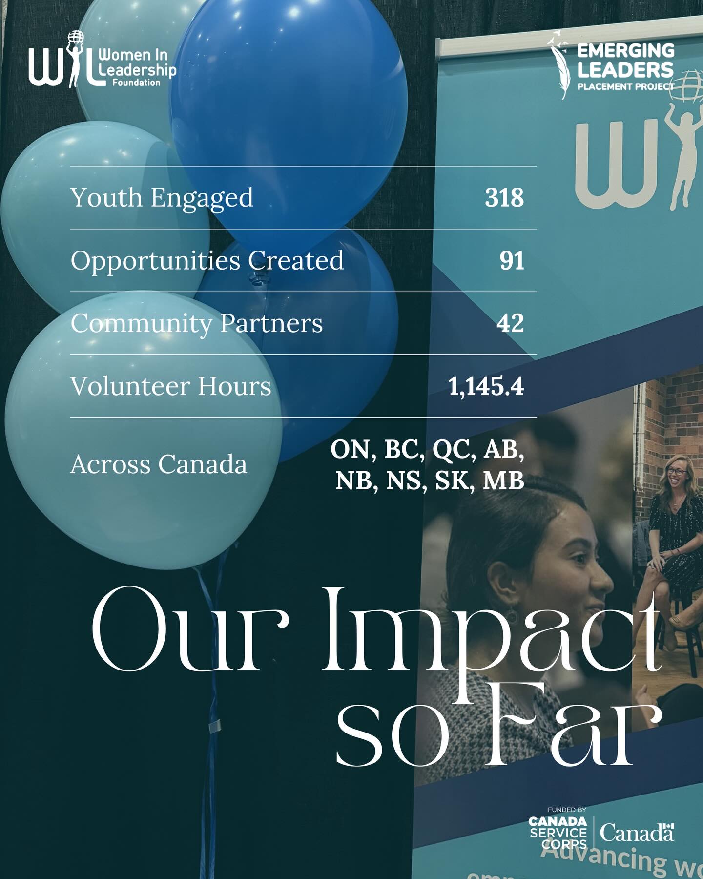 Look at the impact we’ve created together 🎉
From connecting hundreds of youth with meaningful opportunities to supporting organizations across Canada, this is what our community has made possible and we’re just getting started.
If you’re ready to gain experience, grow your skills, and be part of something that’s making a real difference, we’d love to have you join us.
📧 connect@womeninleadership.ca
🔗 Head to the link in our bio to get started
Proudly funded by Canada Service Corps
#CanadaServiceCorps #LeadersToday #YouthInCanada #EmergingLeaders #CommunityImpact