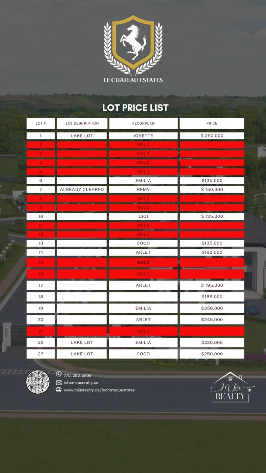 Another luxury lot loved for them. Another luxury lot lost for you!
Lot 15 is now sold and will soon become the homesite for a new custom luxury estate designed by @boye_home_plans
With lots ranging from 150k to the upper 300k's, this community is the personification of exclusivity and elevation.
Only a select number of lots remain, but we look forward to helping you make one of them yours!
Contact M. Lux Realty today and let us take it from here.
#atlantarealestate #customized #luxuryrealestate #atlanta #newhome