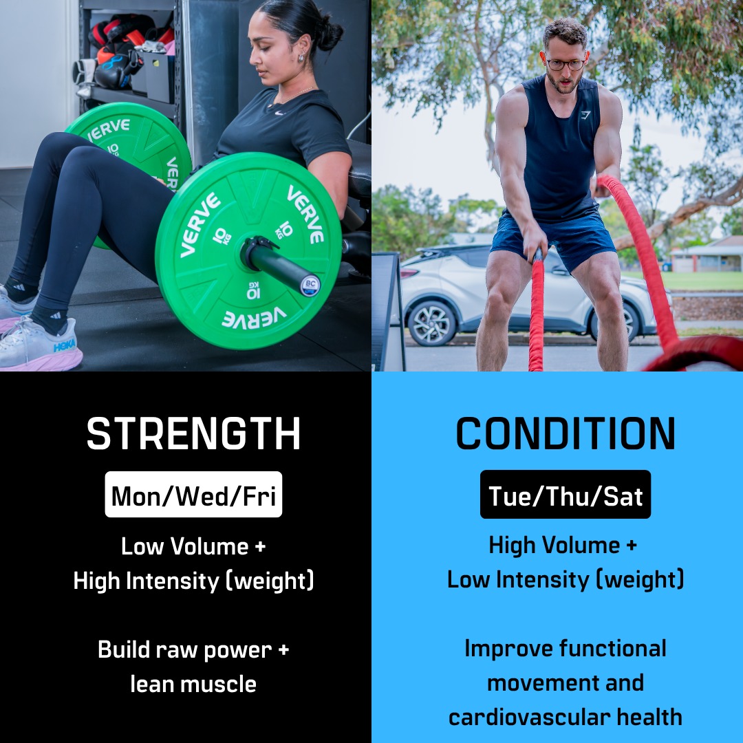 Same GymNine Vibe. New Performance Tracks. 🛡️⚙️
We’ve always been about "Real Results, Zero Intimidation." To help you get even more out of your training, we’re streamlining our Small Group sessions into two distinct tracks: STRENGTH and CONDITION.
🏋️ STRENGTH (MWF): The "Foundation." Focus on building raw power, lean muscle, and structural integrity. Heavy lifting, low volume, maximum coaching.
🏃CONDITION (TTS): The "Engine." Focus on high-volume functional weights, cardiovascular health, and building a bigger "tank" for daily life.
Whether you want to hit a new PR or just feel more energised chasing the kids, we’ve got a track for you.
Ready to start? Grab a 7-day free trial at the link in our bio. 👆
#GymNine #WestLakesShore #Strength #Condition #StrengthandConditioning #SmallGroupTraining #SmartTraining #AdelaideFitness