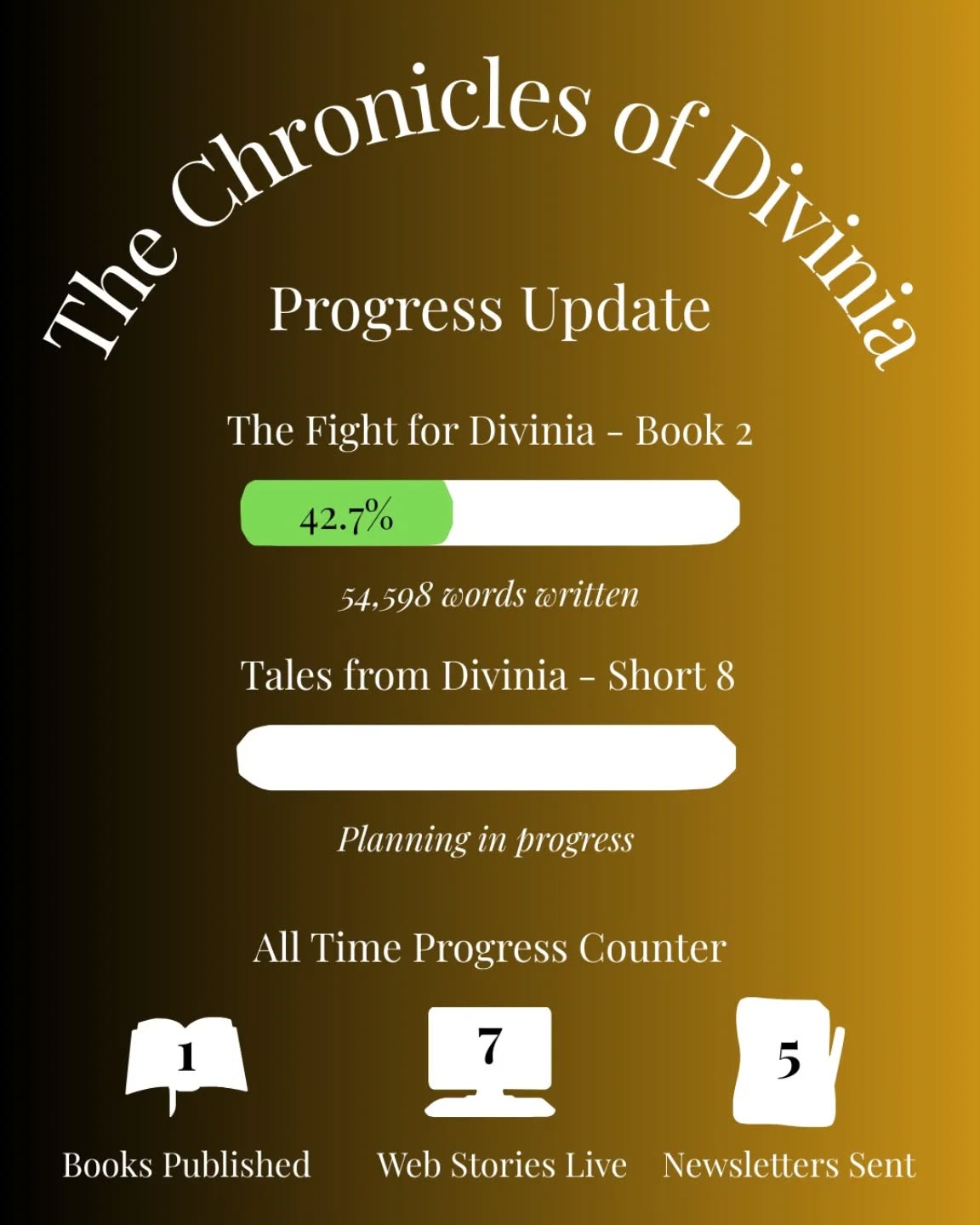 The progress continues 💪🏻