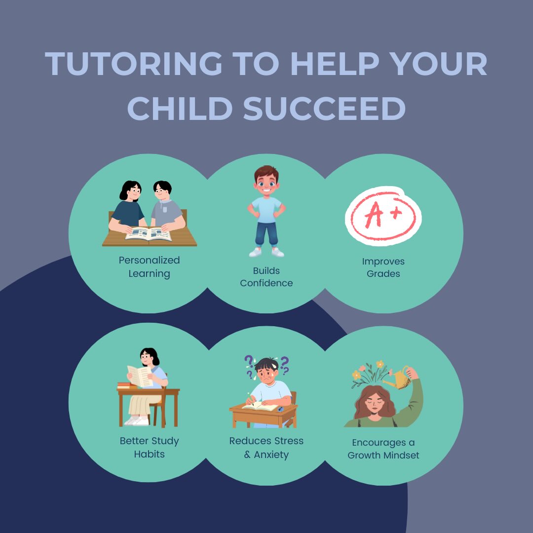 Tutoring to Help Your Child Succeed:
Want to set your child up for success?
Tutoring can make a huge difference—academically and confidently!
Here are 6 ways tutoring helps your child thrive:
1. Personalized Learning
Lessons are tailored to your child’s unique needs and pace.
2. Builds Confidence
Understanding the material boosts self-esteem in and out of the classroom.
3. Improves Grades
Targeted support helps strengthen weak areas and reinforce skills.
4. Better Study Habits
Students learn organization, time management, and focus.
5. Reduces Stress & Anxiety
Extra support helps kids feel more prepared and less overwhelmed.
6. Encourages a Growth Mindset
Teaches kids that effort leads to improvement and success.
At Next Level Up, we’re here to support the whole child—academically and emotionally.
Message us to get started!
#NextLevelUp #TutoringWorks #StudentSuccess #ConfidenceBuilding #AcademicSupport