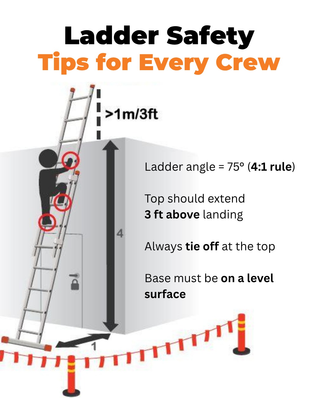 ⚠️ Most Common Mistakes
Too steep or too shallow angle
Ladder not tied off
Standing on uneven or debris-covered ground
Using a damaged ladder
💸 These mistakes are a major cause of falls and violations from New York City Department of Buildings
#LadderSafety #ConstructionSafety #OSHA #NYCDOB #WorksiteSafety #FallProtection #PPE #SafetyTips #ConstructionLife #SaveThisPost