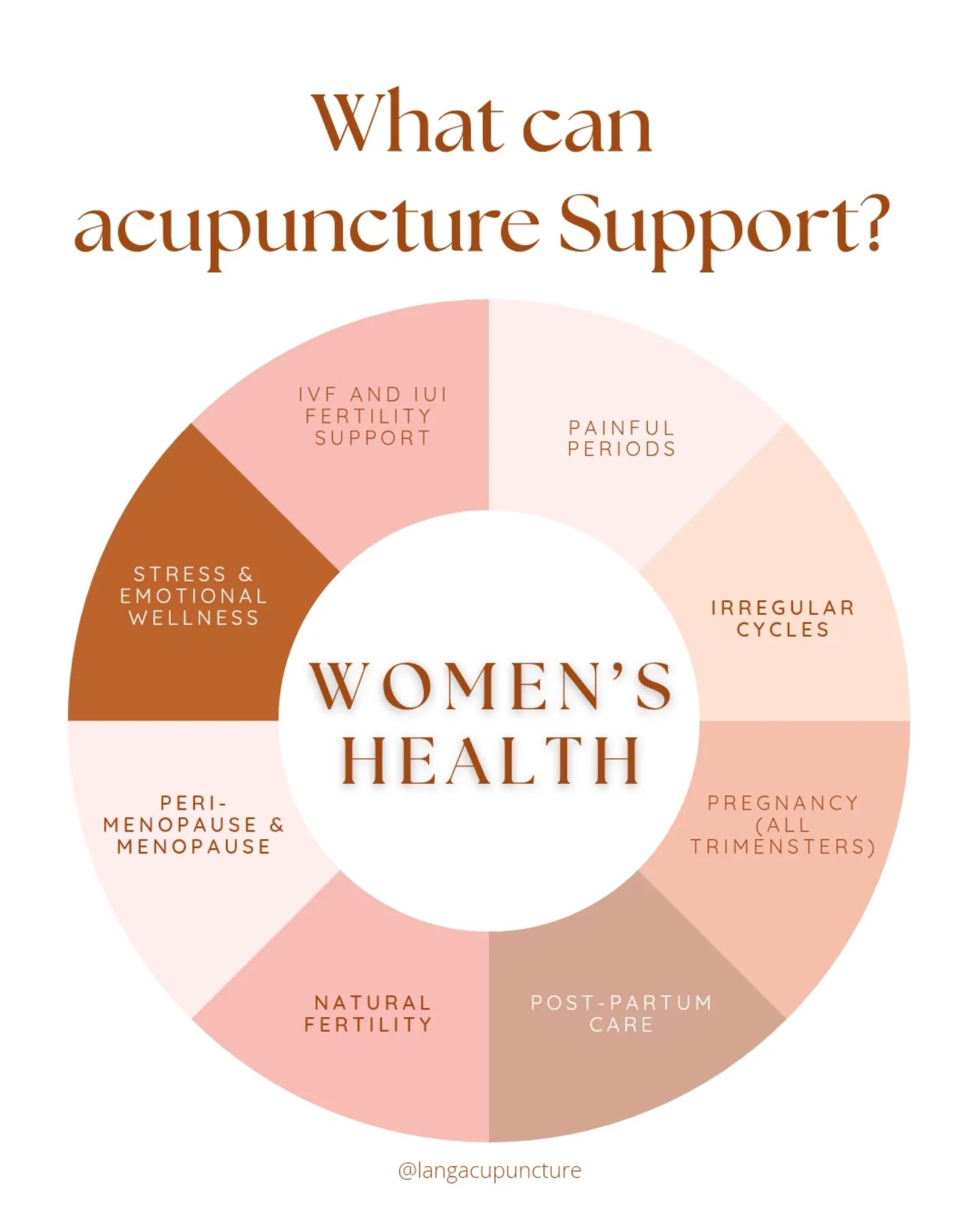 Exploring women's health ailments from a Chinese Medicine perspective involves a holistic approach.
It's relearning to understand the communications of the body and what they mean. Only when you truly understand what the underlying or root causes are, can you really take appropriate action to support the body.
At Lang Acupuncture, we endeavour to guide you through this journey. We share the wisdom of TCM integrated with Western Medicine understanding, to provide you with a multifaceted approach.
Have you been called to explore this for yourself? Bookings available in the link in our bio.
#womenshealthacupuncture #acupunctureclinicbrisbane