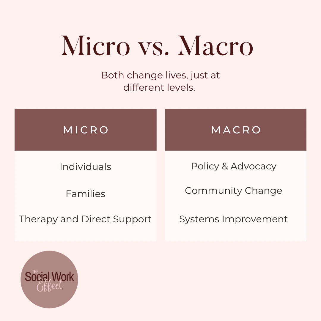 We don’t just help people, we change systems.
Micro to macro, the work never stops.
Welcome to The Social Work Effect. ❤️
#SocialWork #SocialWorkLife #LCSW #HappySocialWorkMonth #UpliftDefendTransform