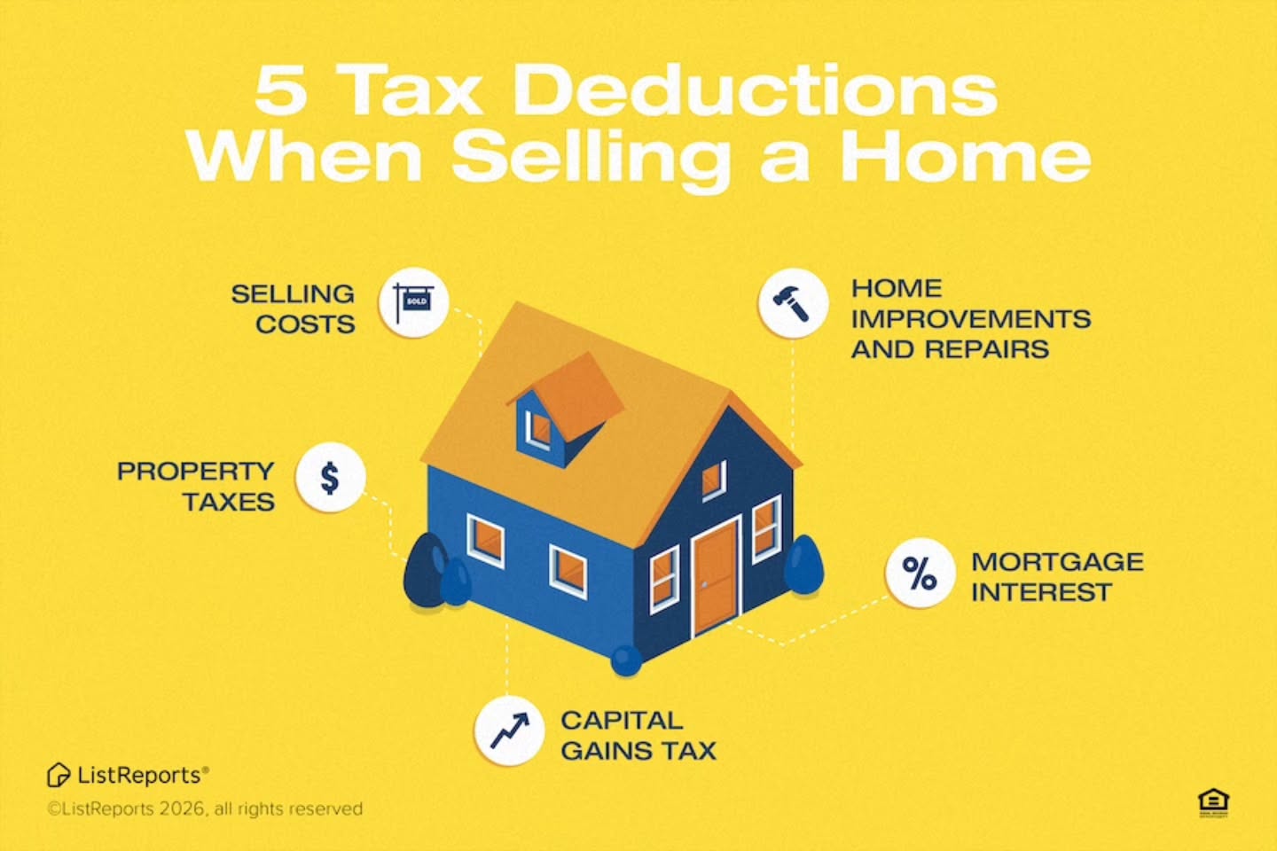 Selling your home comes with more financial perks than most people realize, and knowing what to keep track of can make a big difference come tax time 💰 If you’re thinking about selling, it’s worth having a plan in place so you’re not leaving money on the table. I always recommend looping in a trusted tax professional, but I’m here to help you understand how the selling side fits into the bigger picture. The right strategy can help you maximize your profit and move forward with confidence. Send me a message if you’re considering selling and want to map out your next steps! #thehelpfulagent #houseexpert #a032026 #taxes #dreamhome