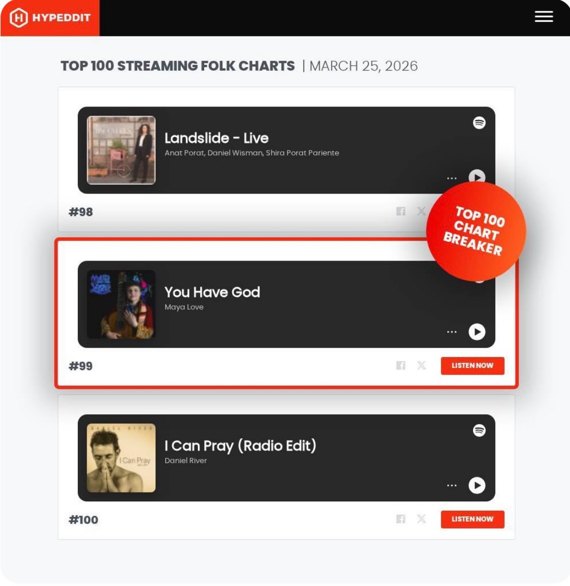 Apparently I just made it into the Hypeddit Top 100 folk tracks charts!! (Number 99 mind! 🤣)
I don’t normally do this kind of thing but just thought it’d be interesting to find out - Maybe we could bump me up the charts if you fancy taking another listen to this track if you fancy a heart warming uplift in your day today?
Even though I wrote this track myself, I must say I do enjoy listening to it - especially the peak in the middle- such a lush pile of harmonies - still gives me goosebumps now. So funny how songs take on a life of their own once you’ve birthed them - bit like a child I guess - so they can feel almost not ours even though they came through us huh?! Who else resonates with this in their creativity?
Happy sunny day everyone ❤️🥰
#top100 #folkcharts #songwriter #compassion #sunnyday
(Link in bio and comments as usual.)