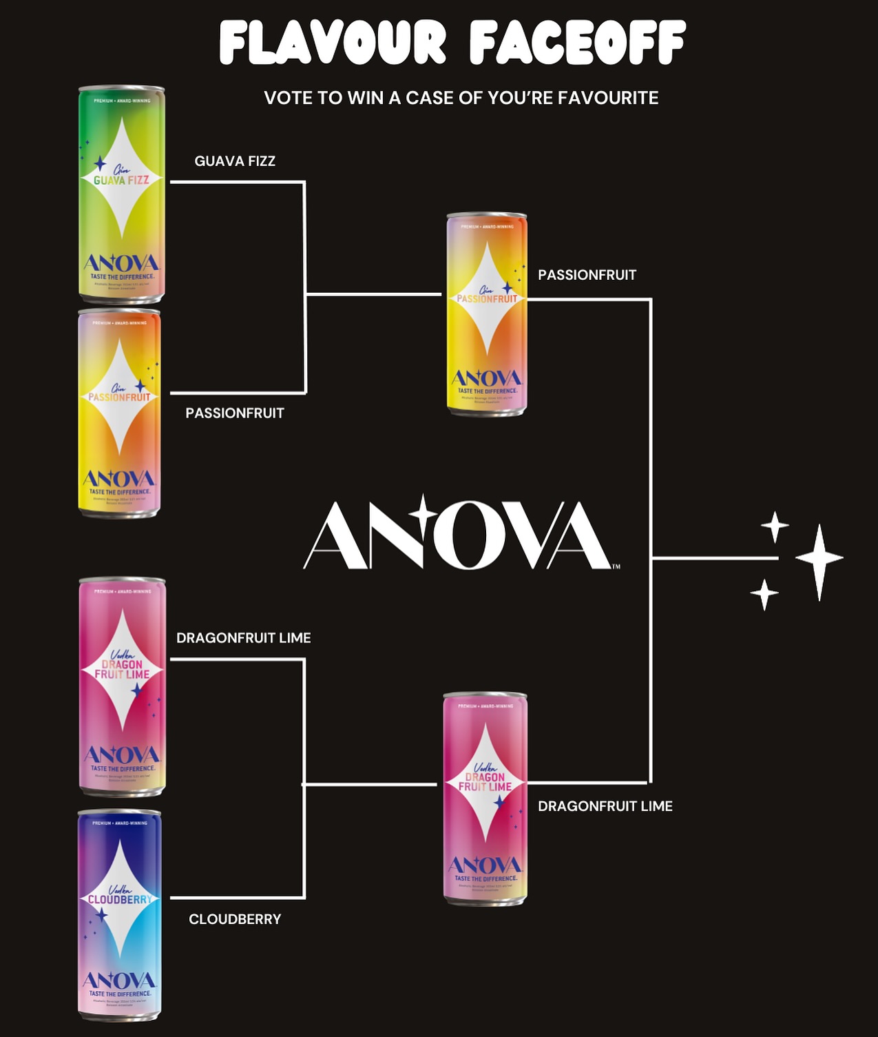 GIVEAWAY - SPRING FLAVOUR FACE-OFF
Enter to win a mixed pack of ANOVAâs with our out of this world flavours!
To enter:
⨠Follow @drinkanova
⨠Like and Save this post â¤ď¸
⨠Comment Youâre Favourite Flavour and where you tried it (1 tag per comment, unlimited entries)
⨠5 Bonus entries - per share on stories
*Contest ends on Wednesday April 4th, 2026 at 7:00 AM MST*
đ¨ Winner will be contacted by ONLY @drinkanova. The Winner will be announced Tuesday and has 12 hrs to claim! This is not sponsored or endorsed by Instagram or Facebook.
⨠Good Luck!! (Giveaway is for Alberta Residents Only, and you must be 18+ to enter)