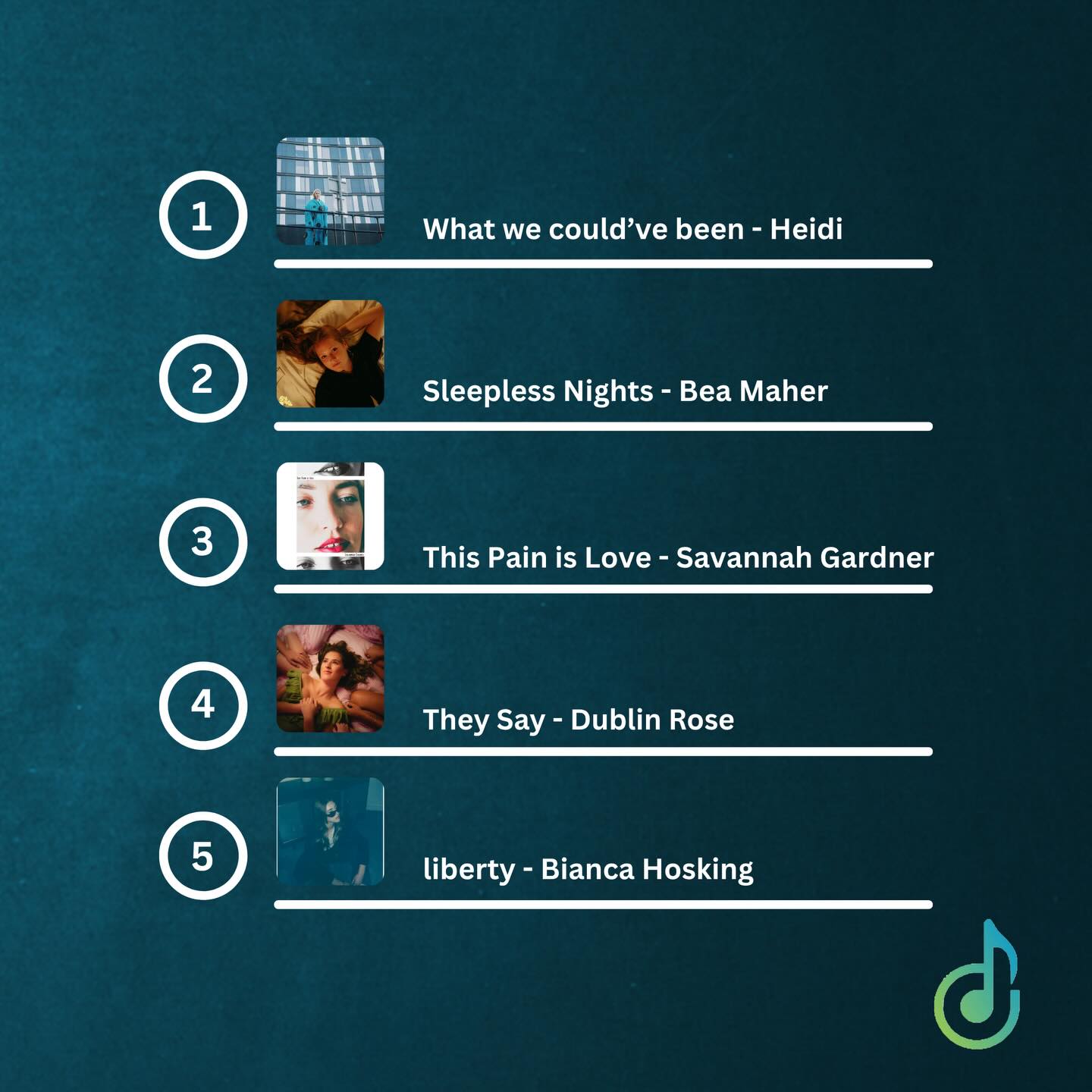 @heidi.rolphstott “What we could’ve been” is at the top spot on our Playlist for Week 12 of 2026!
#PlaylistTopper #melodyofmusic #heidi #whatwecouldvebeen