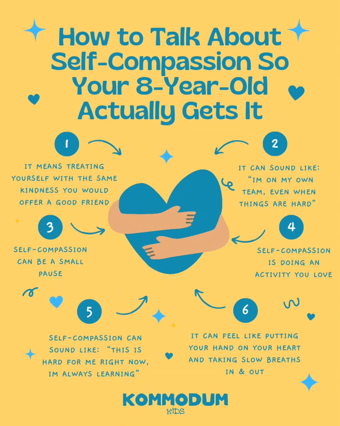 Children don’t learn self-compassion from what we tell them, they learn it from what we show them, through the way we speak to ourselves when we mess up, and how we handle stress, frustration, and imperfection. They’re always looking to us for the answer. As parents and teachers, we model it, but we also make it visible and understandable by bringing it out of the abstract. When we explain it simply, children don’t just hear it, they can actually understand it and use it.
Around 8 years old, something important shifts: children become more self-aware, they start comparing themselves to others, caring more about peer opinions, and noticing where they feel they’re “not good enough.” Their inner voice begins to take shape more strongly and this is exactly when mindful self-compassion matters most.
We’re not raising children who never struggle, we’re raising children who know what to say to themselves when they do 💛