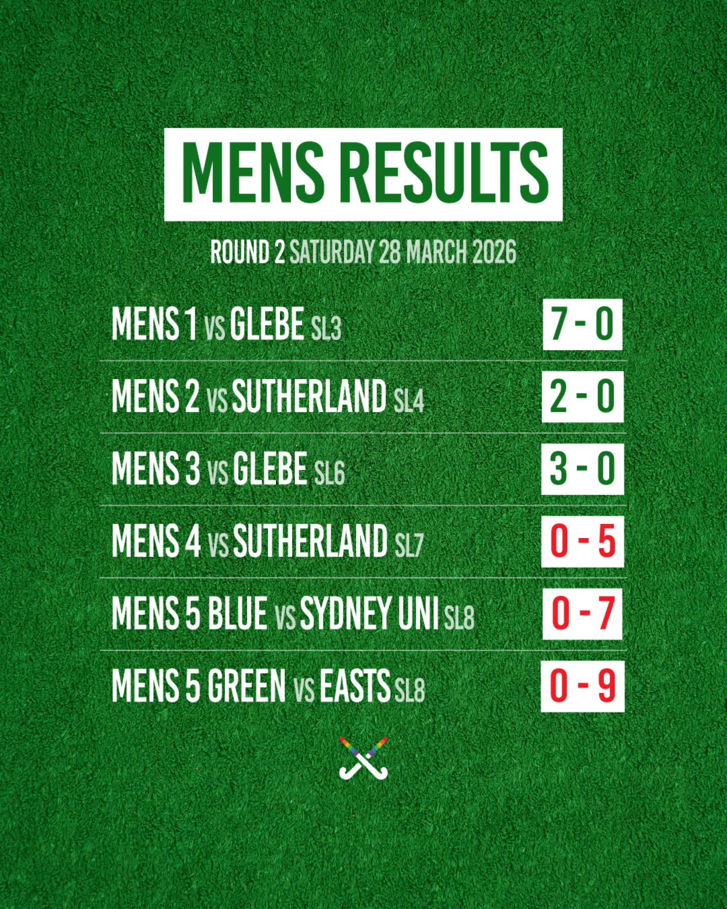 Another massive weekend for Stix! It was a weekend of incredible teamwork across the grades. Energy remains high and progress undeniable.
Huge shoutout to our goal scorers, defensive walls, and everyone who showed up to cheer from the sidelines!