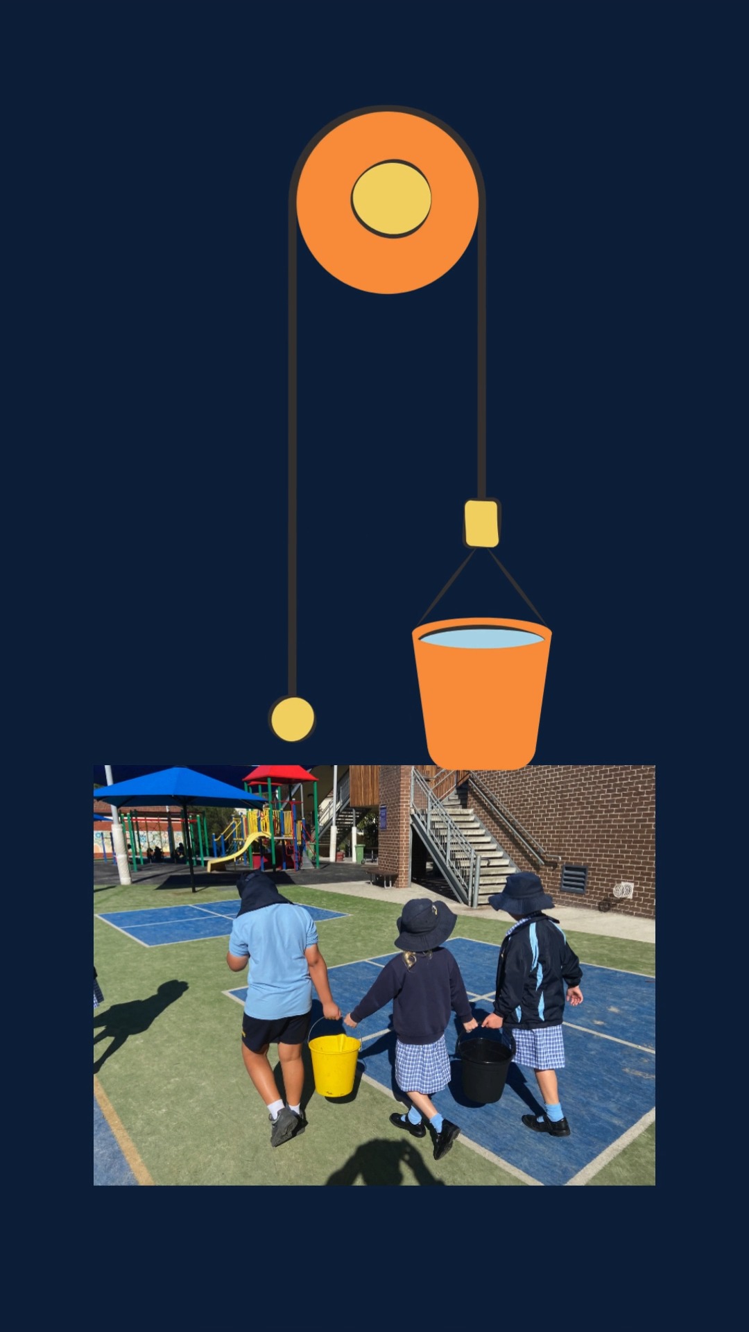 While raising money for @caritasaust the students have been learning how Project Compassion allows access clean water, sanitation, and the chance to pursue dreams for people in need.
#ohrsurreyhills #givingback #lent