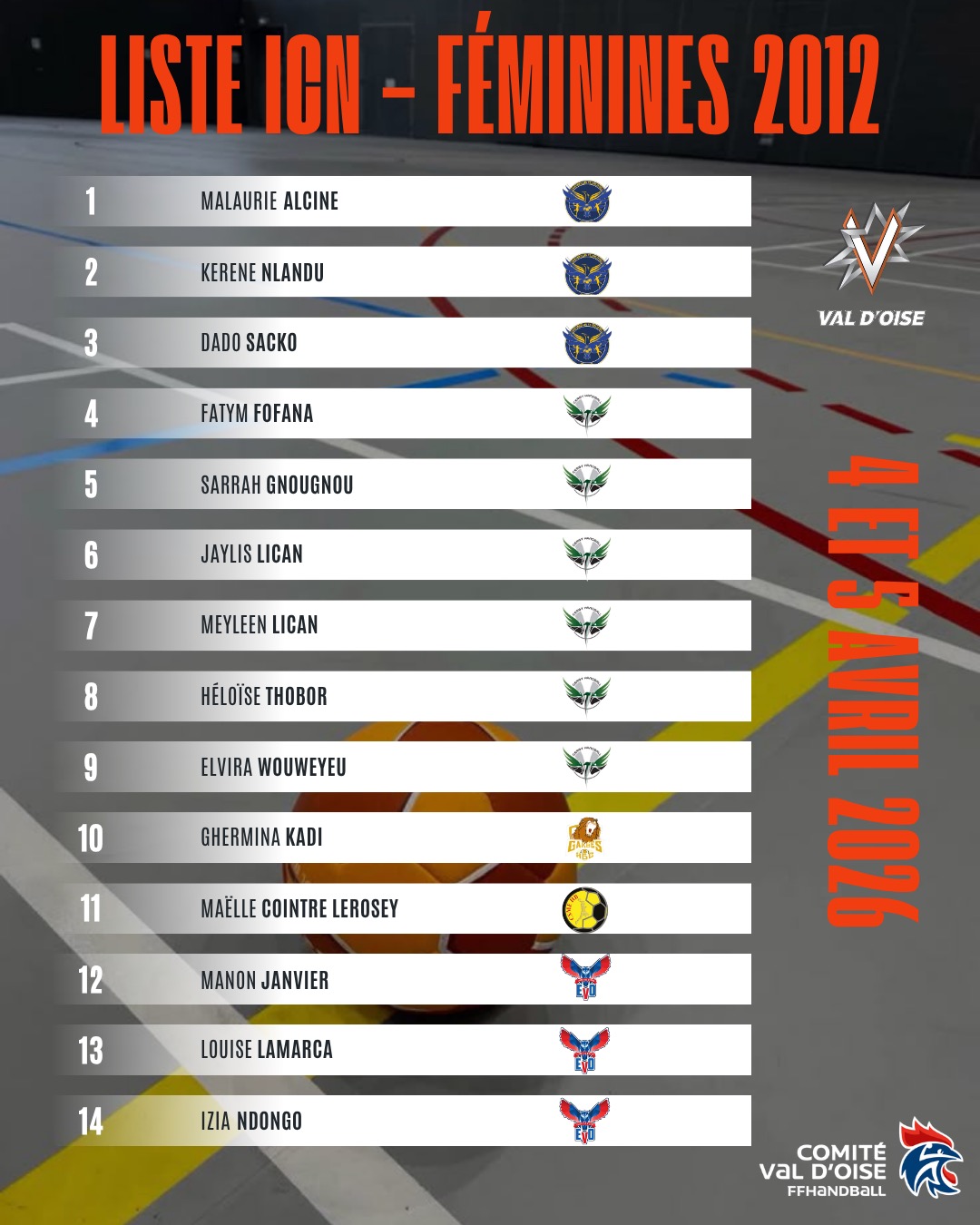 🏆🔥 Trophée Barbot – Intercomités Nationaux 🔥🏆
Découvrez la liste des joueurs et joueuses sélectionnés pour représenter le Val d’Oise 💪
Félicitations à toutes et à tous pour cette sélection 👏
Rendez-vous ce week-end pour ne pas manquer cette rencontre nationale !
Allez le Val d’Oise ! 🧡🖤