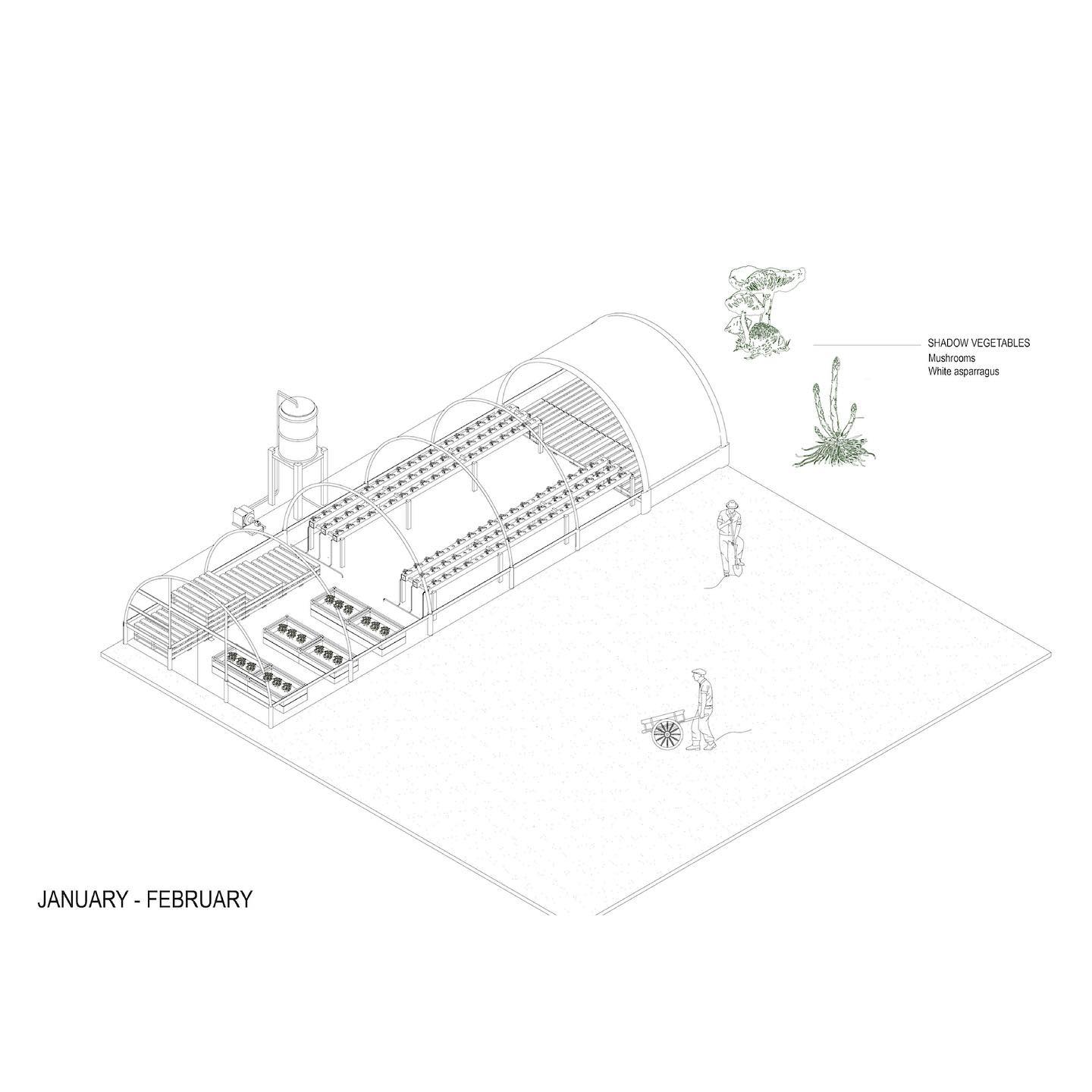 Project 1
ON THE VERGE
Neighborhood Greenhouse 🪴
to increase the community feeling,
5 living units share and have to take care of one greenhouse on the field. These greenhouses are flexible to use depending on the season ❄️☔️☀️
illustration by @juliacarolinagj
#architecturestudent #architecturedaily #architectureschool #architecturegram #conceptdesign #newarchitecture #archisource #studio #ideas #universityarchitecture #greenhouselife #illustration #illustrator #illustragram #architect #greenliving #gardeningideas #diagram #diagramarchitecture #arquitetura #realestateinvesting #realestate #realestateinvestor #photooftheday #flexiblity