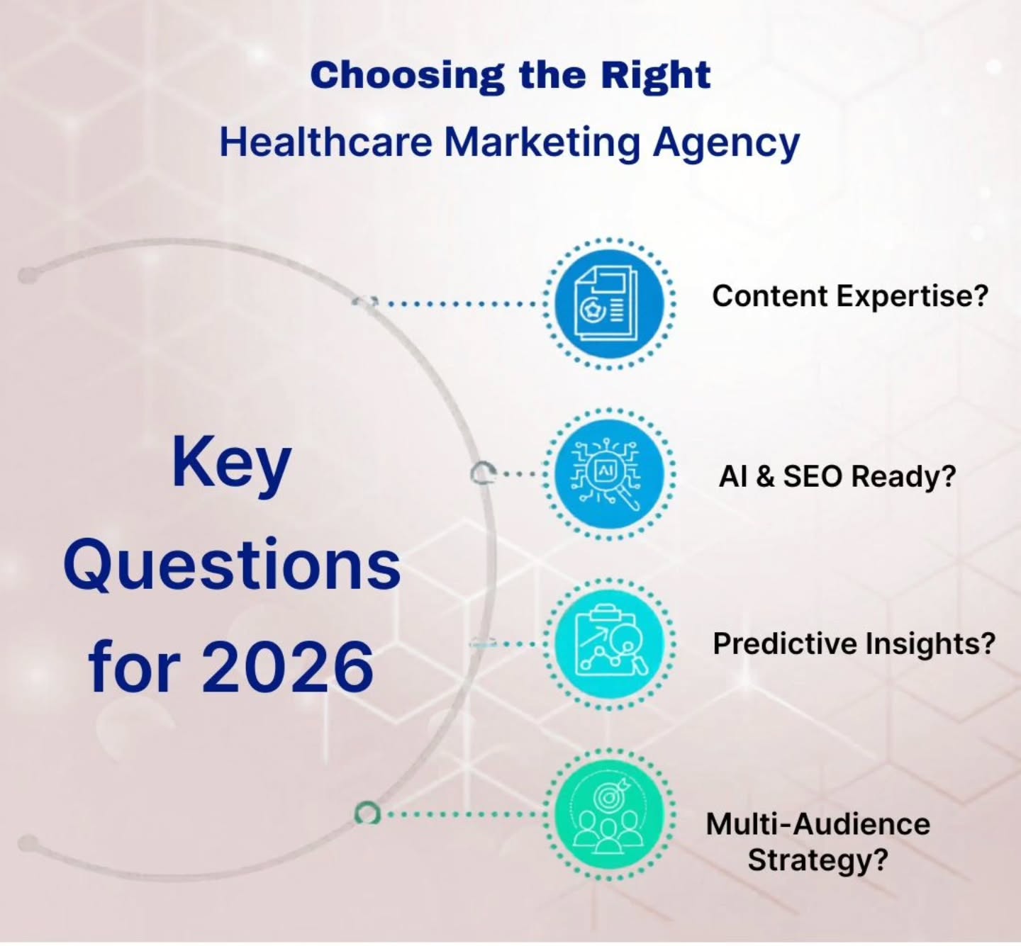 Most healthcare agencies are still selling SEO like it’s 2018. But patients aren’t searching the same way anymore.
They’re asking AI. And AI doesn’t rank pages. It picks answers.
If your agency isn’t building for that shift, you’re already behind.
This is what you should actually ask before signing anything:
https://tinyurl.com/mt2knu2u
#healthandwellness #healthcare #Asia #singapore #katalystsdigital
