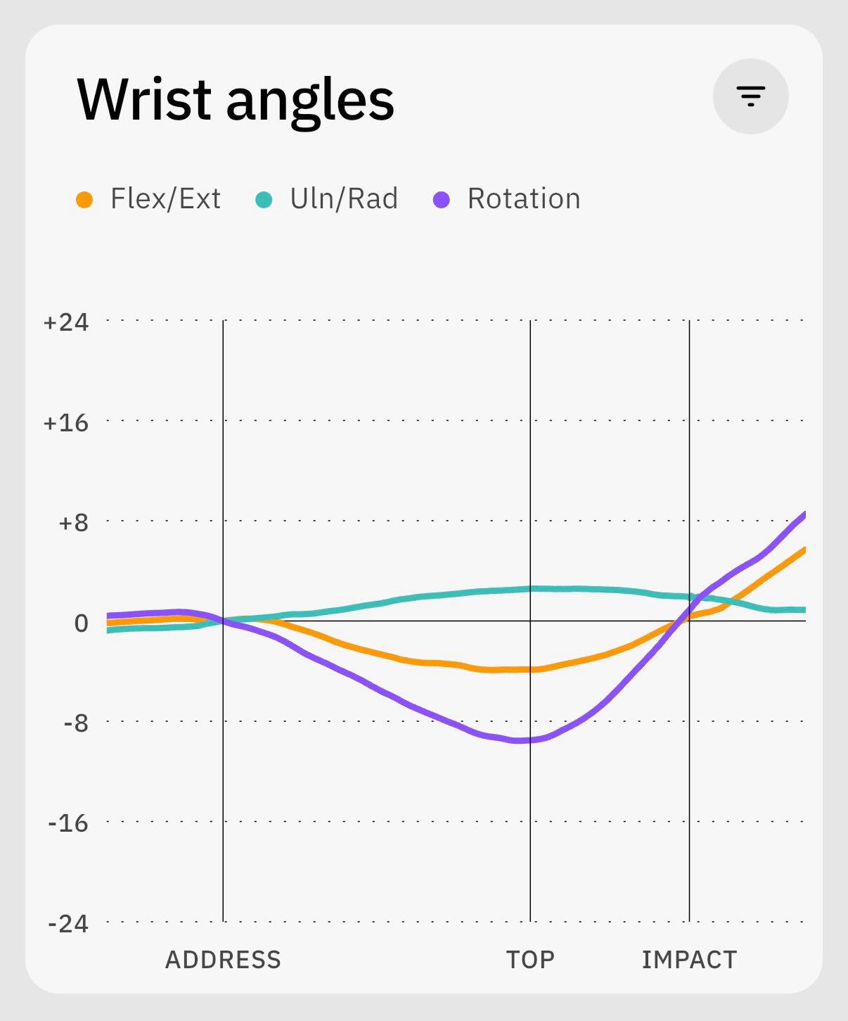 Putti. Ennen vs. jälkeen, ranteet liikkuu aika tarkkaan puolet vähemmän. Ero? Yksi sormi eri paikassa. Oli hyvä setti, @aamos.23