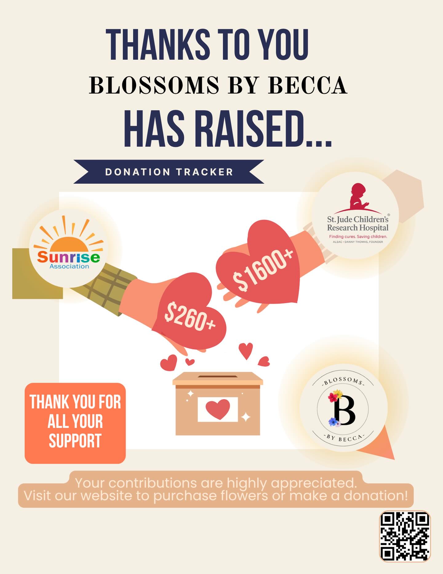 We have officially reached and SURPASSED our donation goal! We are so thrilled to see our donation progress, and can’t wait to set new donation goals. Thank you so much to everyone who has helped and supported us on this journey!🤗💐
@stjude #blossomsbybecca #stjudechildrensresearchhospital #foreverflowers #nonprofit