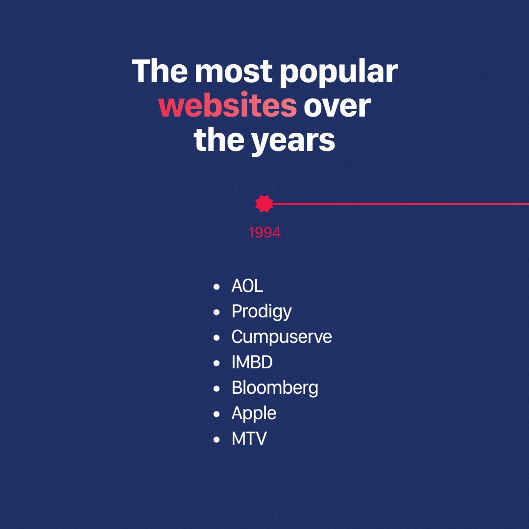According to @statista, these are some of the most popular (most visited) websites in Internet history! 💫
Did any of them surprise you?
#thedestinylab #statista