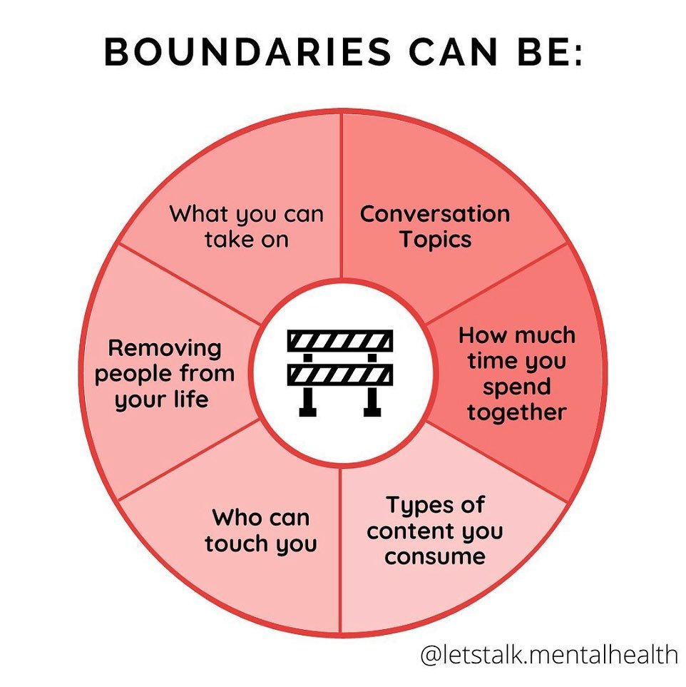 Which boundaries resonate with you more? Want to hear your thoughts! 🔊
Source: @letstalk.mentalhealth 👏follow them for more posts on mindfulness, self love and wellness!