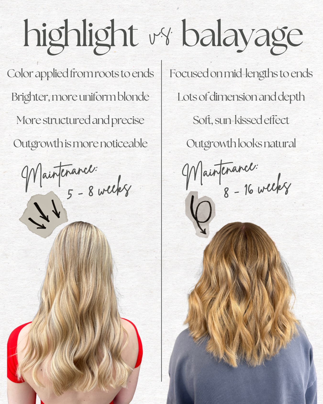 Highlights vs. Balayage: What’s the Difference?
Highlights = brighter, all-over color for a polished, structured look
Balayage = soft, sun-kissed, lived-in blonde with natural grow-out
Which look would you opt for?
#omahahair #revesalonandspa #omahablonde #highlightvsbalayage #blonding