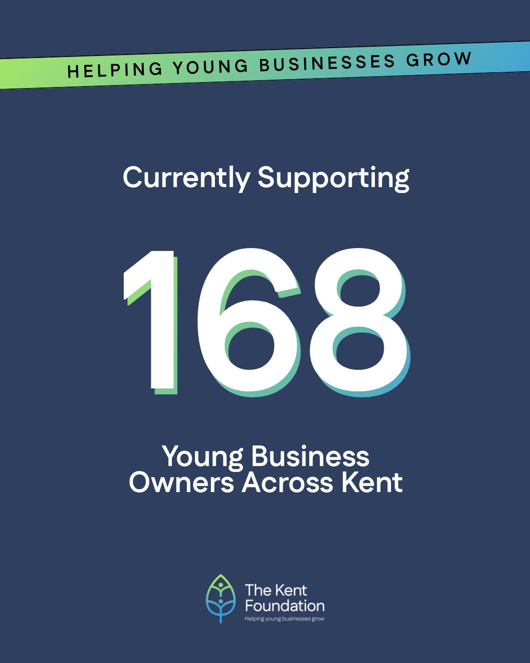 168 young business owners… and counting! 🚀
We’re proud to be supporting 168 entrepreneurs across Kent right now, each with their own ideas, challenges, and ambitions.
With businesses across almost every sector, from bakeries to tech start-ups, we’re here to support no matter what stage of your business journey you're at 🙌
💬 Are you a young business owner or aspiring entrepreneur? We’d love to hear from you! Drop us a message or find out how to get involved via the link in our bio.
#TheKentFoundation #YoungEntrepreneurs #KentBusiness #StartUpSupport #BusinessGrowth