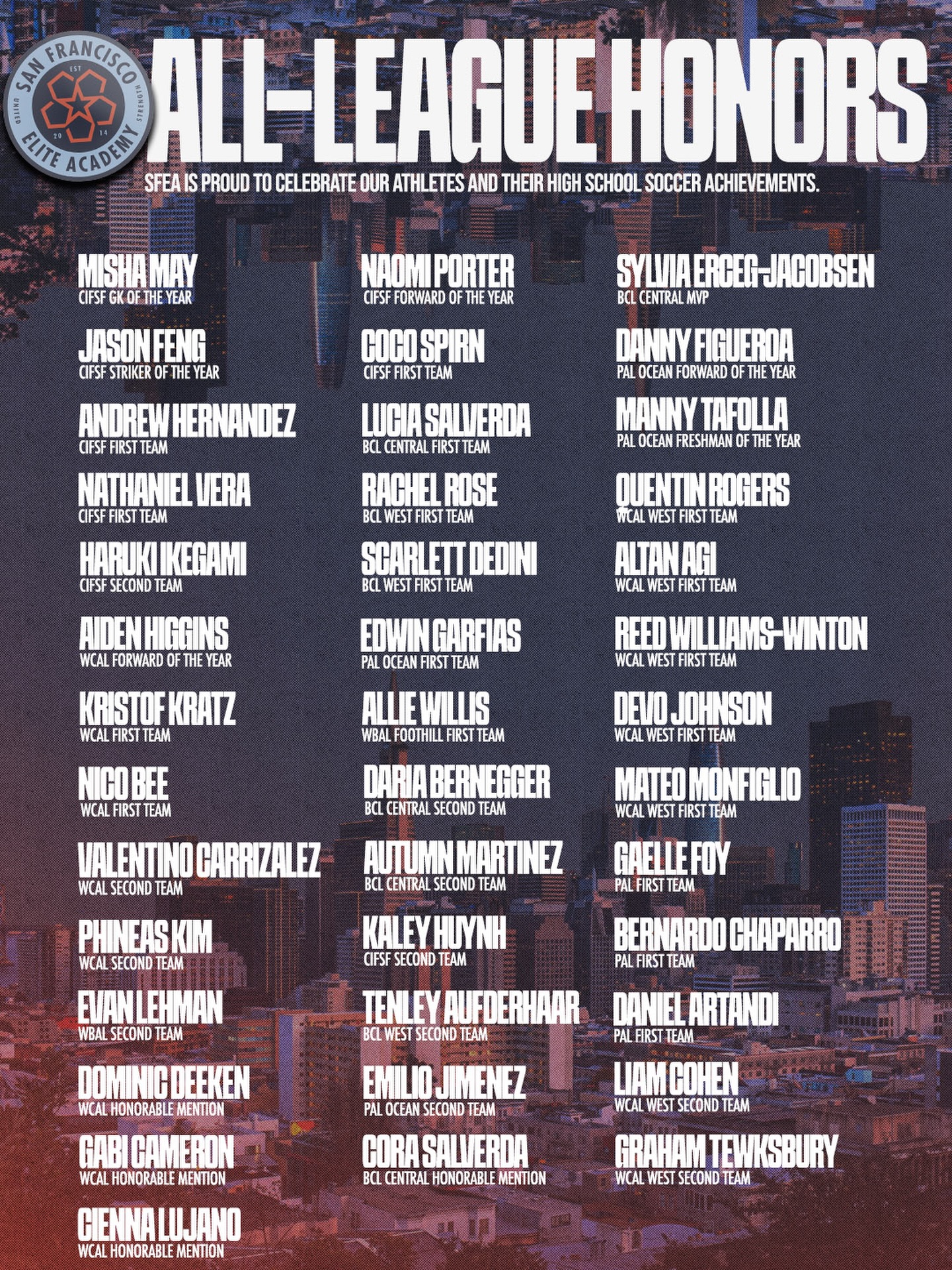 40 players.
6 leagues.
Different teams. Different environments. Same standard.
This high school season, 40 SF Elite Academy athletes earned All-League recognition. From Players of the Year to First Teams to Honorable Mentions, each one representing their school and competing at a high level.
These moments are earned long before the recognition. Early mornings. Late nights. Training sessions that no one sees. A commitment to getting better, every single day.
They continue to raise the standard wherever they play.
The standard stays the standard.
#ForTheBay | #SiempreComoUno
