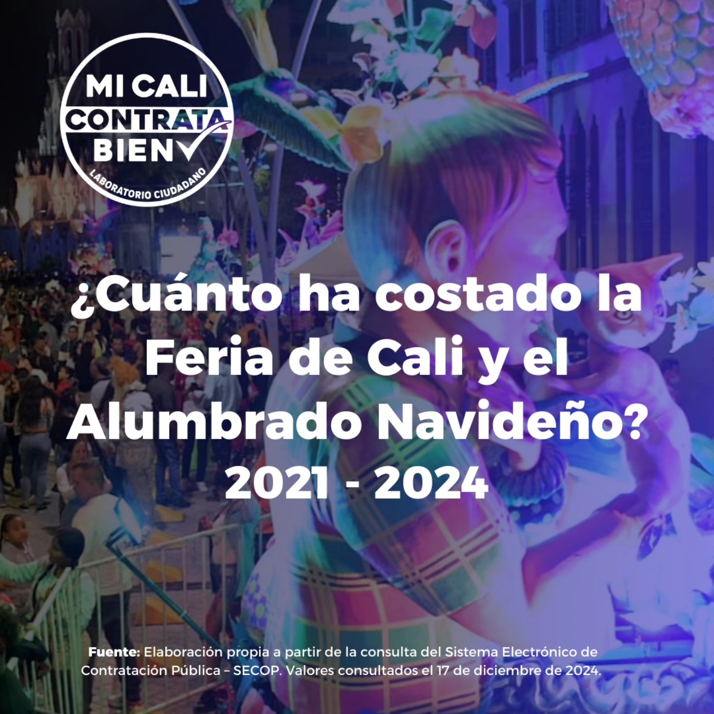 #OjoAlDato ¿Sabes cuánto ha costado la Feria de Cali y el Alumbrado Navideño entre el 2021 y 2024?
📍En promedio, la Feria de Cali los últimos 4️⃣ años ha costado $17 mil millones, y el Alumbrado Navideño un promedio de $18 mil millones. Acá te contamos los valores anuales y en qué rubros están los recursos.
Para ver los contratos, ingresa a: https://bit.ly/ContratacionMCCB