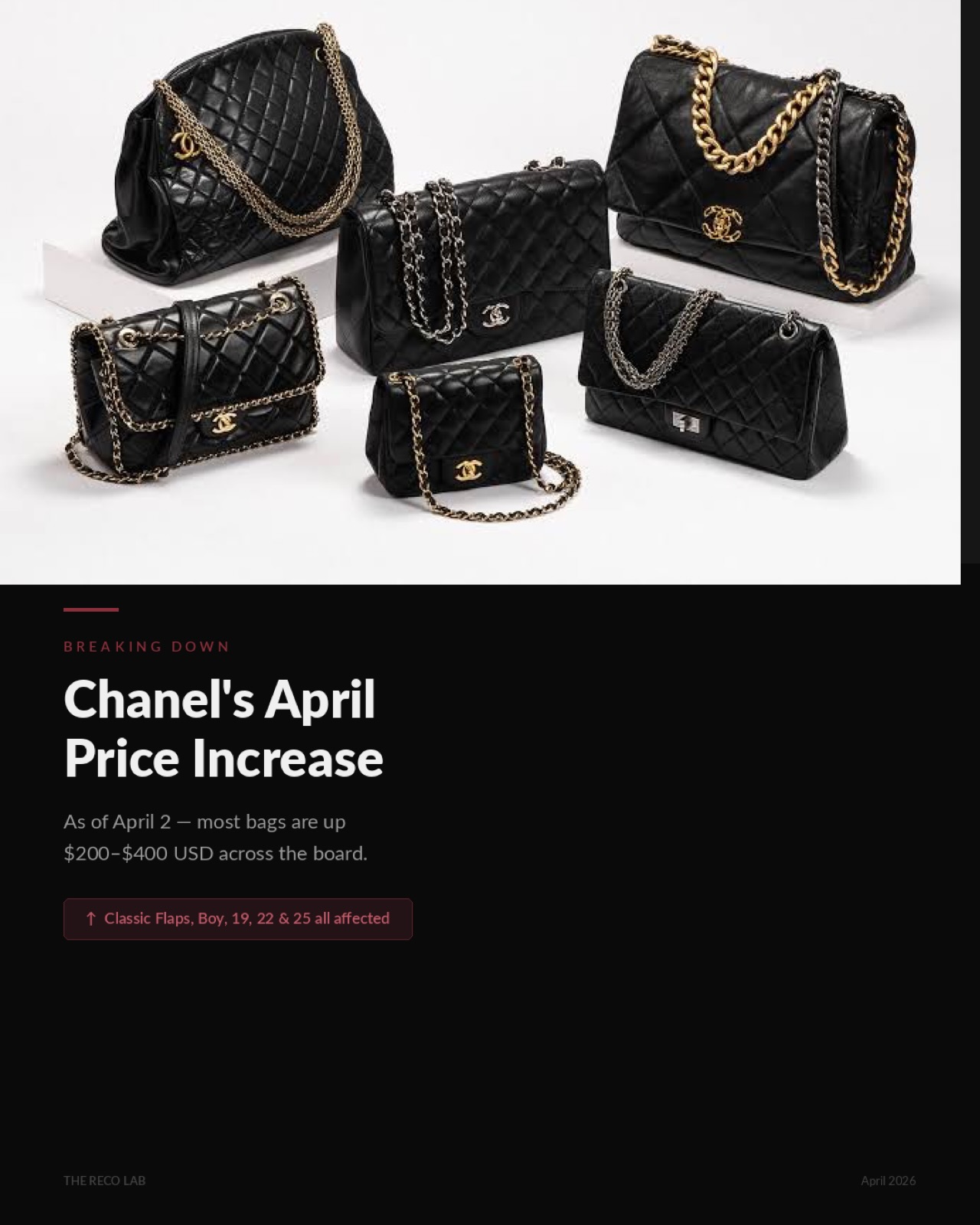#Chanel just raised prices. Again.
As of April 2, the Classic Flap, Boy, 19, 22 and 25 are all up — most by $200–$400 USD.
The Medium Classic Flap now sits at A$18,330 in Australia.
The Jumbo? A$19,760.
The Maxi? A$20,830.
Since 2019, the Classic Flap has increased over 73%.
Here’s what that means for you: the bag sitting in your wardrobe is worth more today than when you bought it. And every year, that gap widens.
So why replace when you can restore?
At The Reco Lab, we bring Chanel bags back to life — from leather spa treatments to full colour revivals and structural overhauls. A fraction of the cost of buying new. And your bag keeps its story.
Swipe for the full price breakdown →
DM us or tap the link in bio to book your consultation. #chanelpriceincrease#chanelbag#chanel25