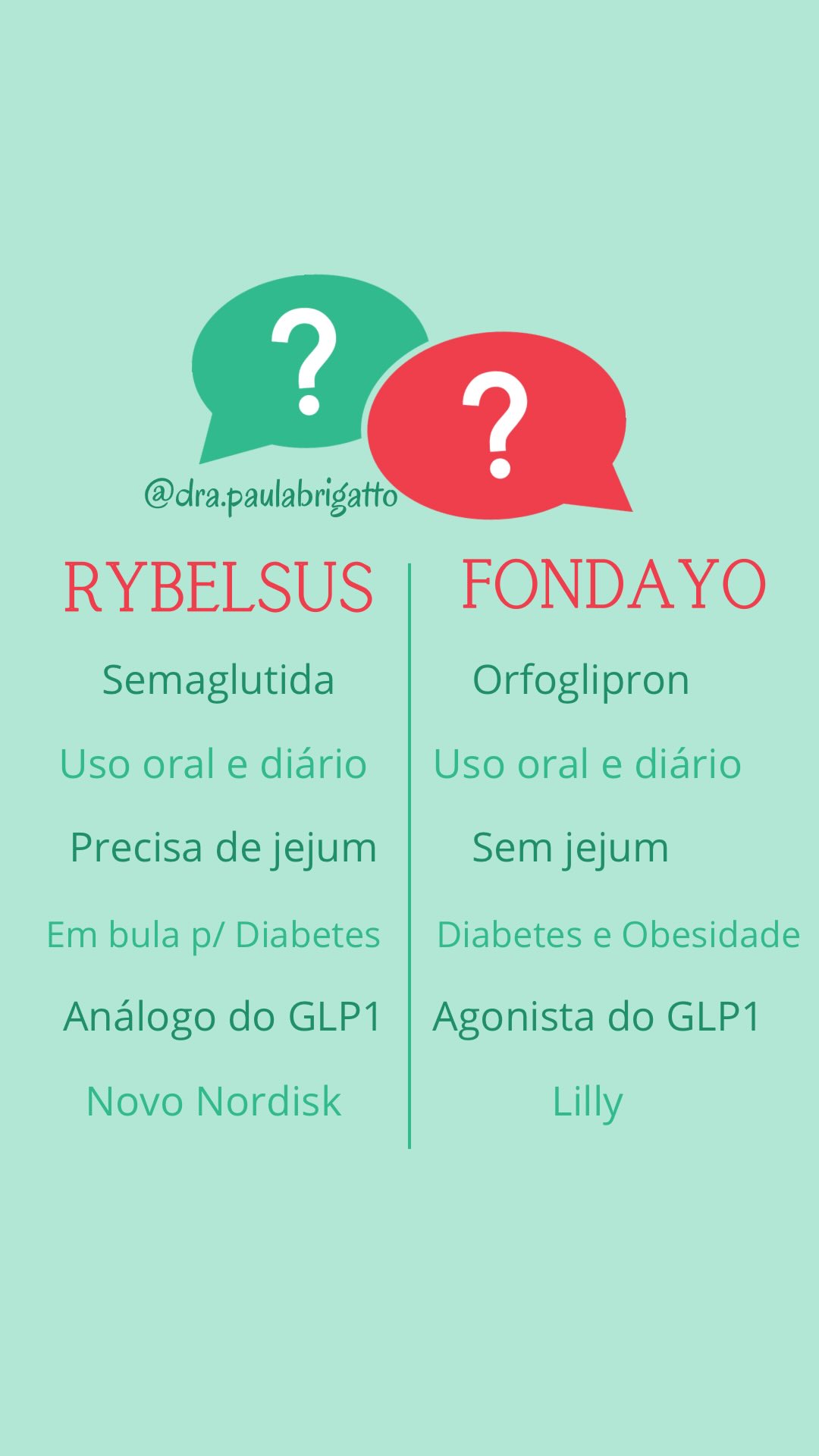 Atendendo a um pedido de vocês, seguem as informações sobre o Foundayo (orforglipron)!
Dúvidas? Comente aqui !!