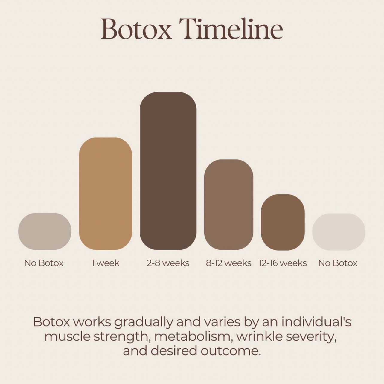 BOTOX timeline 💫
#romsey #romseylife #westbury #trowbridge #melksham