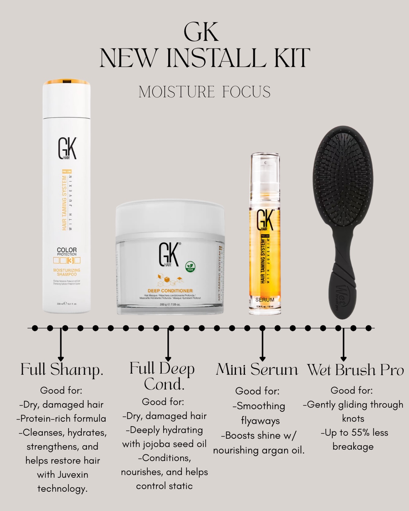 ✨ New install, upgraded care ✨
We’ve upgraded our Wild Indie Extension Home Care Kit — and this one is all about MOISTURE 🧜🏽♀️
(because Colorado girlies know… we need it! )
Your kit now includes:
✨ GK Moisture Shampoo
✨ Deep Conditioning Mask (our go-to for keeping extensions soft + healthy)
✨ Mini serum
✨ Pro detangling brush
When you get a new install of Extensions with us, we don’t just send you out the door — we set you up for success at home so your hair stays hydrated, smooth, and beautiful between visits.
Because great hair doesn’t stop in the salon… it’s how you care for it after, too. 🤍
✨ Click the link in our bio to book your consultation and get started.