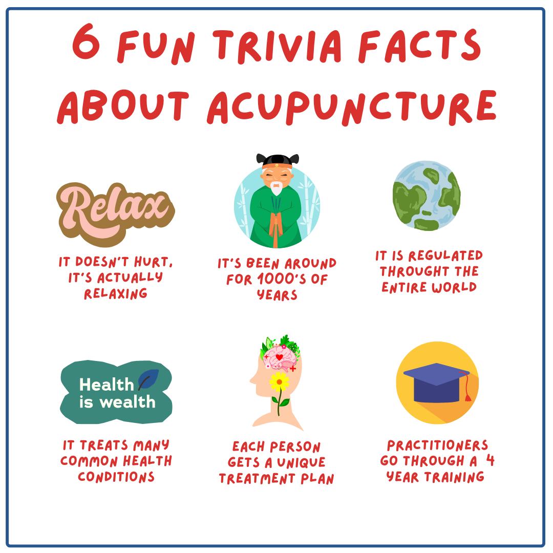 Here are 6 fun facts that you may have never known about Acupuncture!
Many people think acupuncture needles hurt. In fact, they are so thin, that many patients don’t even feel them. And the best part is, they can induce a deep sense of relaxation.
Acupuncture has been around for 1000’s of years, and has helped billions of people, in a safe, natural and effective way.
There are over 27 Acupuncture schools nationwide, and most are 4-year programs with clinical training. When people graduate from acupuncture school, they have to pass a national board exam and, in most states, a state exam.
Many people are familiar with acupuncture treating painful conditions, but few realize the full potential of what acupuncture can treat. Here’s just a few things it can help with – insomnia, stress, infertility, immune health, common cold, allergies, etc.…
One of the beautiful things about acupuncture is that we treat the “whole person", not just the symptoms they come in with. Even if several of my patients have migraines, no two people are alike. Everyone gets a unique treatment plan. And not only do we address common signs and symptoms, but we can get to the “root” for what caused the problems in the first place.
#acupuncture #wellness #funfact #themoreyouknow #traditionalchinesemedicine #tcm #healing #hollistic #hollisticmedicine #hollistichealing #california #contracostacounty #pleasanthill #chinesemedicine #smallbusiness #womenowned #booknow #ginamarksacupuncture