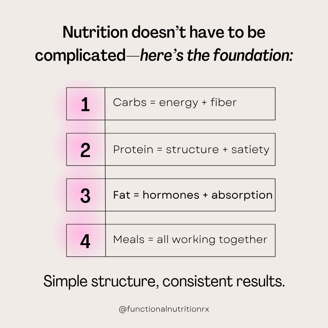 Nutrition doesn’t need to be complicated, focus on the basics and let consistency do the work. #functionalnutritionrx