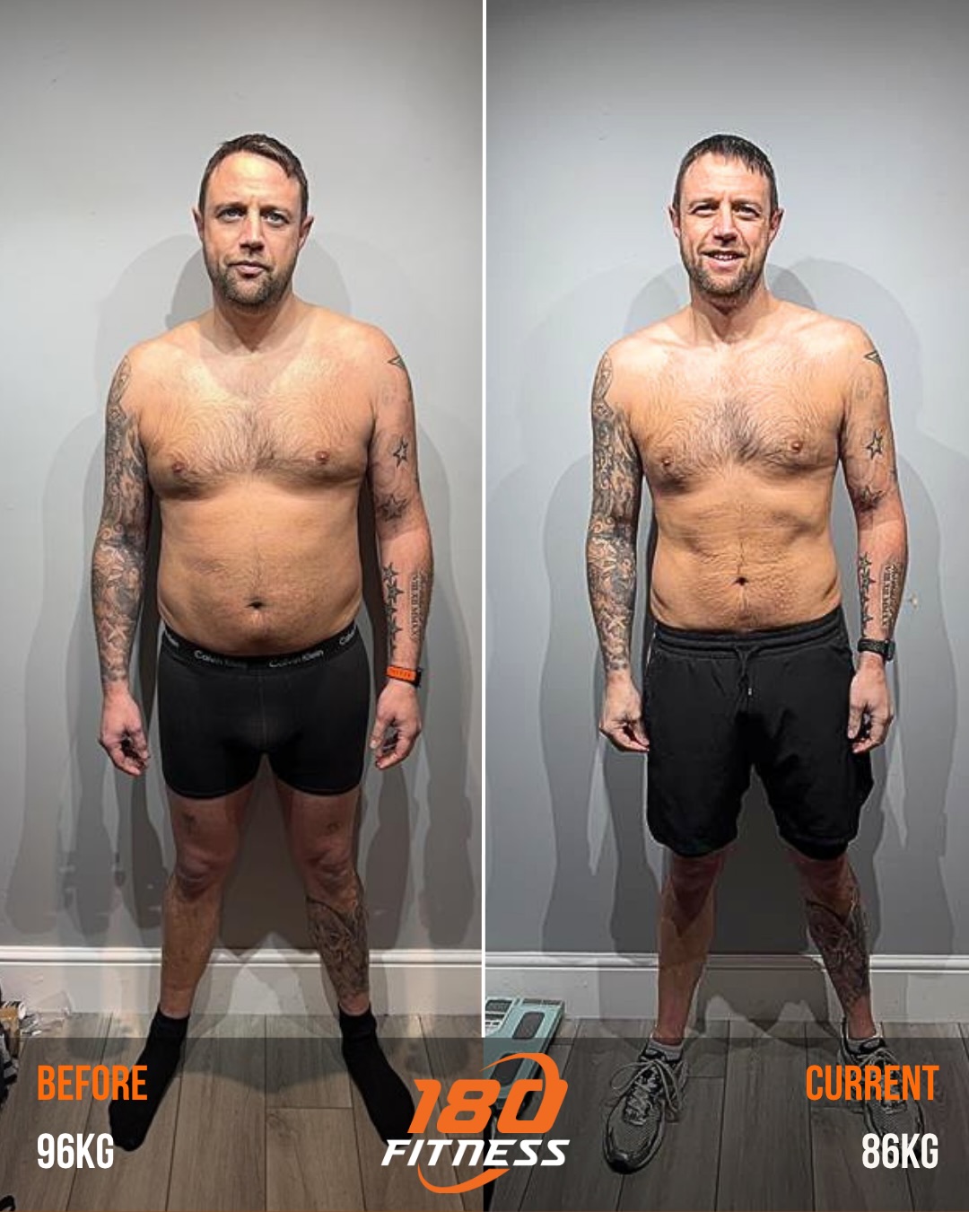 Massive Congrats To @jtdams_1984
Josh has been putting in serious work the last 3 months, and it’s safe to say.. his body has transformed 🔥
He came to us not feeling great about his shape and not confident taking his shirt off…
The progress he’s made so far is just awesome!
☑️10kg down
☑️Body fat dropped 23% 👉🏼 16.5%
☑️Stronger, fitter, and moving better
☑️Muscle maintained
☑️Abs starting to come through
He’s even noticing the difference on the football pitch ⚽️ - huge improvements all round.
With a wedding in August, Josh is well on track to smashing the goal we set from day one 👌
An absolute pleasure to coach — always refreshing to have a client who follows the plan and works hard.
No shortcuts, no quick fixes.
Just consistency, structure, and showing up every week.
This is what happens when you commit.
If you want to get in shape before summer, we’ve got 5 Personal Training spaces available.
DM “Free Consultation” and let’s chat about your goals.
The 180 Team