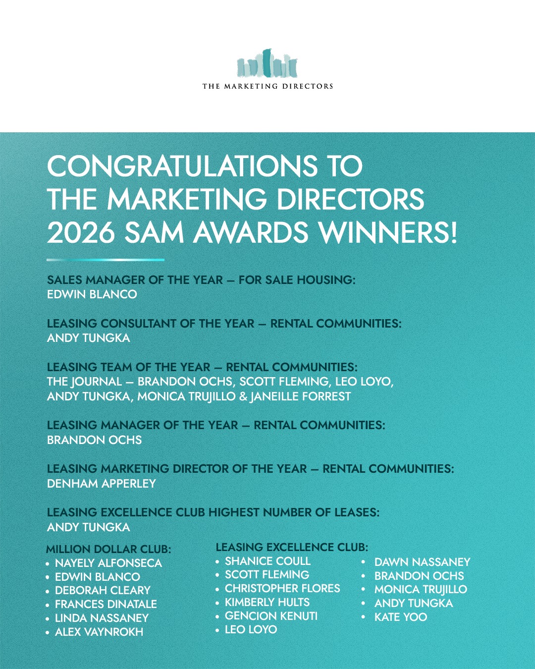 When it comes time for performance awards in the residential real estate industry, our team tends to dominate the wins.
At the 2026 Sales and Marketing Awards (the SAM Awards) last week, almost 30 of our hardworking colleagues were recognized, for everything from entry into the "Million Dollar" and "Leasing Excellence" Clubs, to Sales Manager of the Year, For Sale Housing. We're so proud of everyone!
Hit the link in our bio to see what we do.
#TheMarketingDirectors #TMDRealEstate #SAMAwards #NewJerseyBuildersAssociation