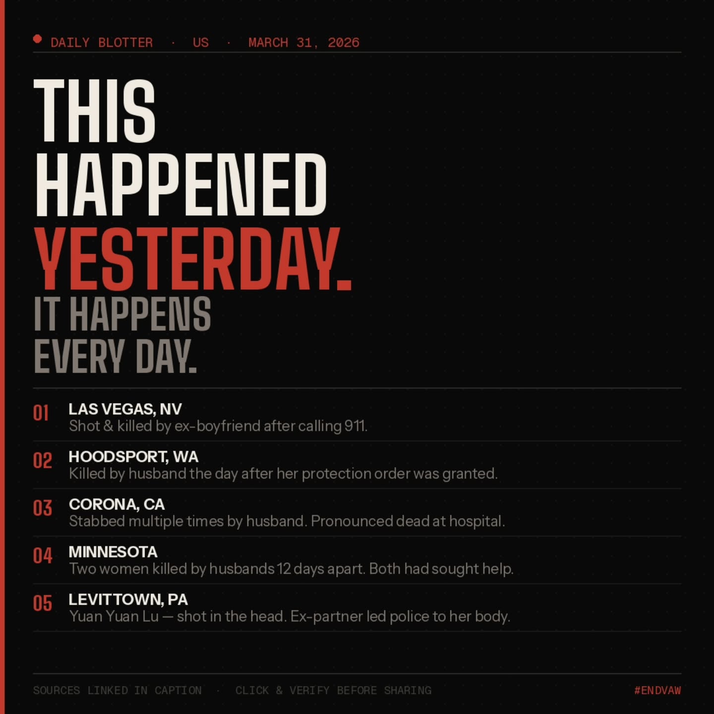 🔴 DAILY BLOTTER: Violence Against Women in the US — March 31, 2026 This happened. This happens every day. We will not look away. 01 · LAS VEGAS, NV A woman called 911 — her ex-boyfriend had broken into her apartment with a gun. The call disconnected. Officers found her with multiple gunshot wounds. Dead at the scene. 📰 news3lv.com 02 · HOODSPORT, WA Anna Child told the court "if he can't have me, no one will" and got a protection order. It hadn't been served yet. Her husband came anyway. Shotgun. She was killed along with her companion. 📰 lawandcrime.com 03 · CORONA, CA Police responded to a domestic dispute. A woman was found with multiple stab wounds. She did not survive. 📰 coronaca.gov 04 · MINNESOTA Ashley Kittelson. Jennifer Marsaw. Two women. Two husbands. 12 days apart. Both had sought protection. Both are dead. 📰 mprnews.org 05 · LEVITTOWN, PA Yuan Yuan Lu. Shot in the head. Sitting in her car. Her ex-partner turned himself in and led police to her body. 📰 6abc.com These are not isolated incidents. This is a pattern. Domestic violence is the leading cause of death for women in this country.
