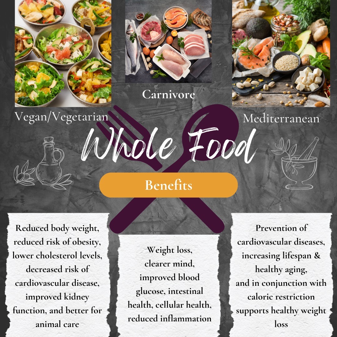 Recipes
There are pros and cons to everything, right?! I will always remind my clients that one size does not fit all, especially when it comes to nutrition plans or a specialty diet plan. In this week’s post, I have highlighted three different recipe types: Vegan/Vegetarian, Carnivore, and Mediterranean. I don’t promote one style of nutrition over the other; my client's nutrition or meal plans are based on their goals, a comprehensive health assessment, and lifestyle.
Challenge yourself to try a new recipe or eating style and make it by choosing whole foods, please, for improved nutrient content, reduced toxic load, and health benefits!
Eat well, feel well, be well 🥗
#achsedu #holistichealth #healing
#healtheducation #holisticnutrition #herbalgramabc #wholefooddiet
#liveyourtruestself #inspiration #integrativewellness #vegetarians
#mentalhealth #nanpofficial
#resilience #wellness #carnivorediet #mediterraneandiet #wellnesscoaching #selfcare
#eatrealfood #plants #womensupportingwomen